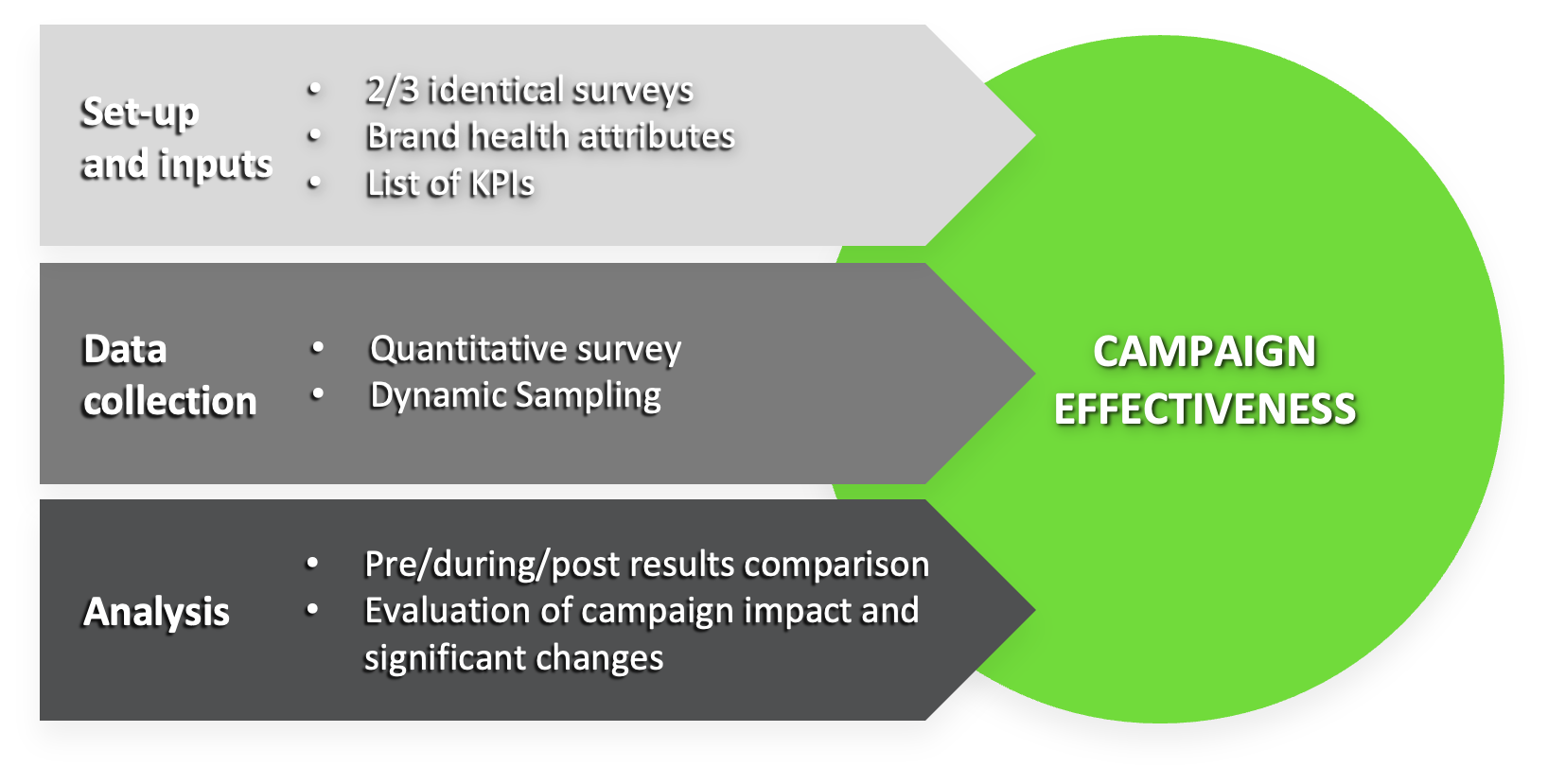 Campaign Effectiveness Research — Opeepl