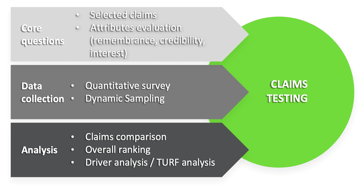 Claims Testing Research — Opeepl