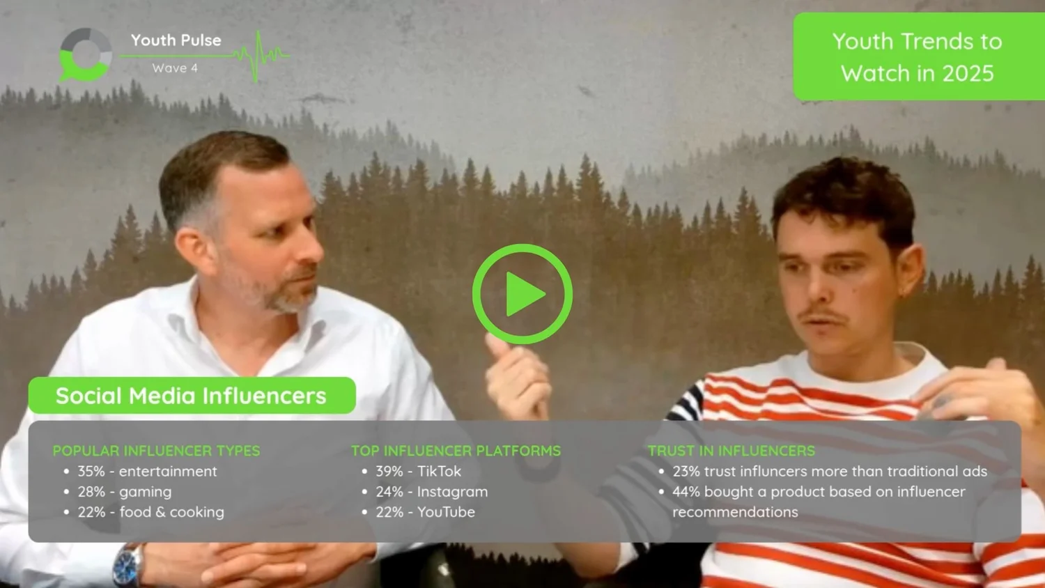 Youth Trends to Watch in 2025 [Webinar] — Opeepl