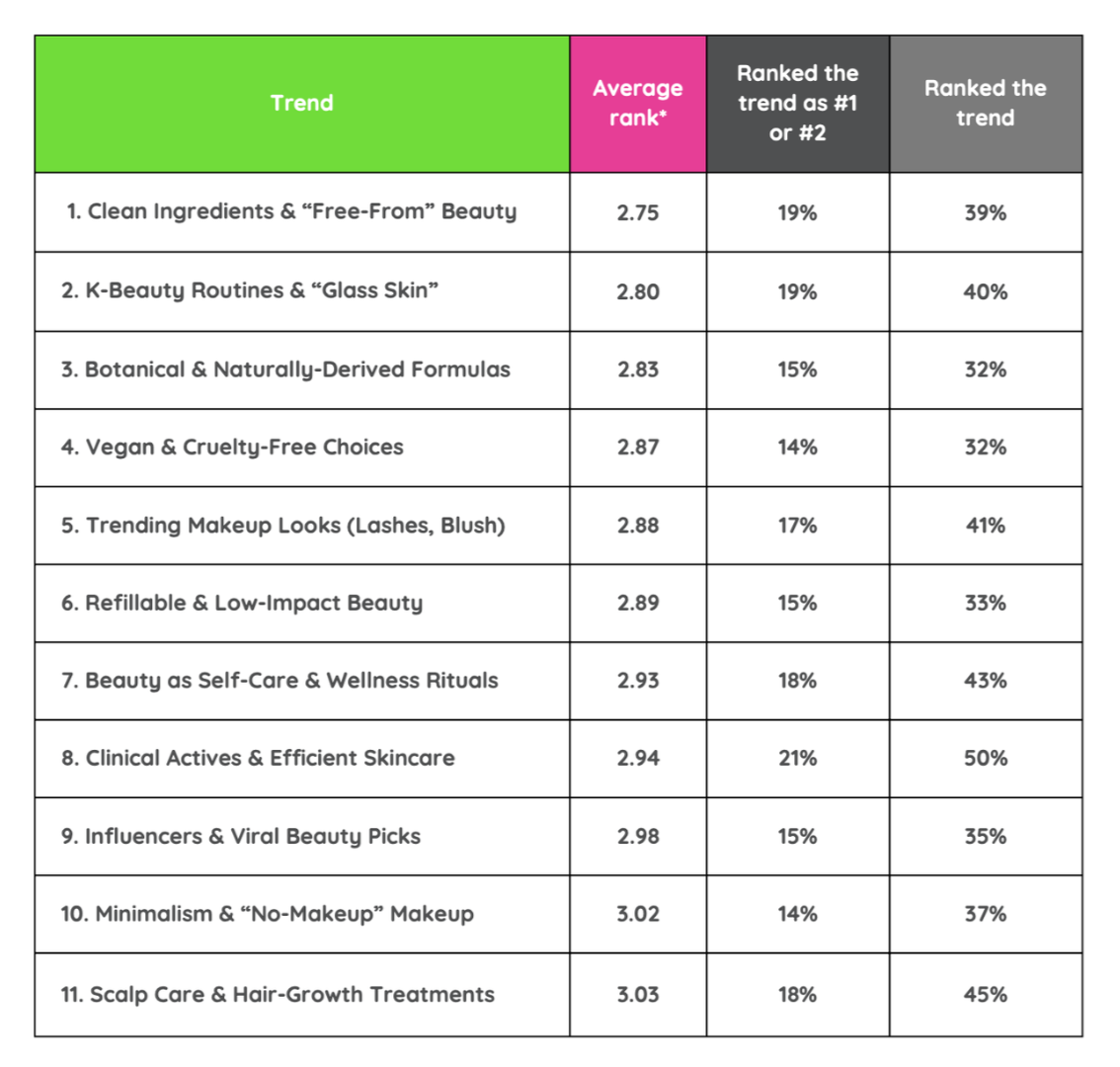 10 trends in personal care and cosmetics in 2026