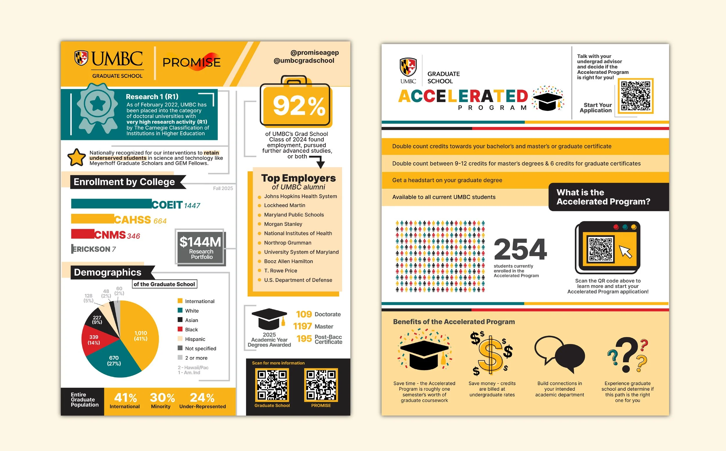 UMBC Infographics