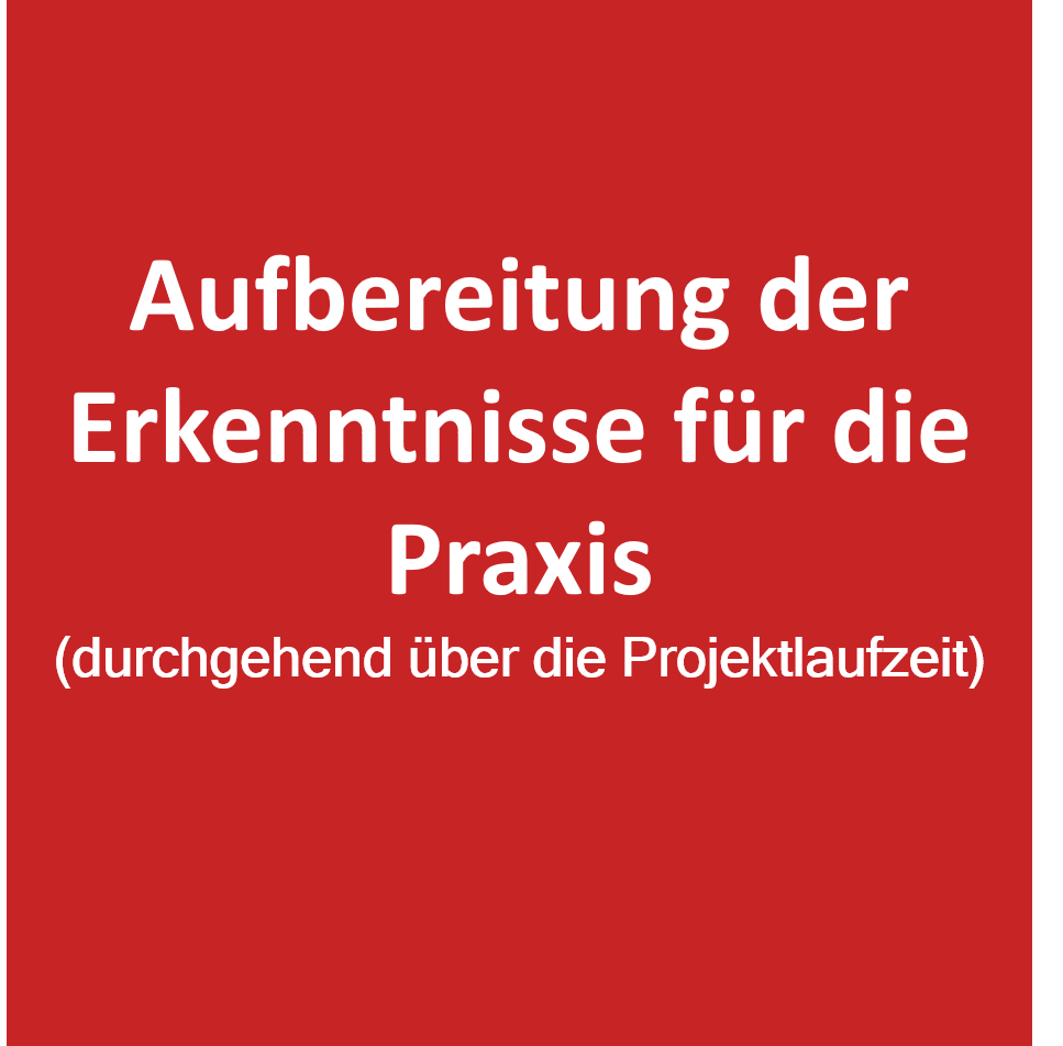 Ergebnistransfer