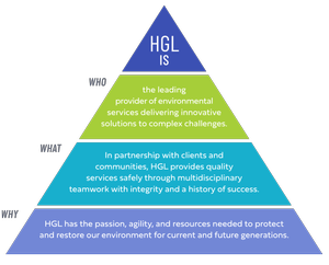 Hgl Ritel HGL Brand