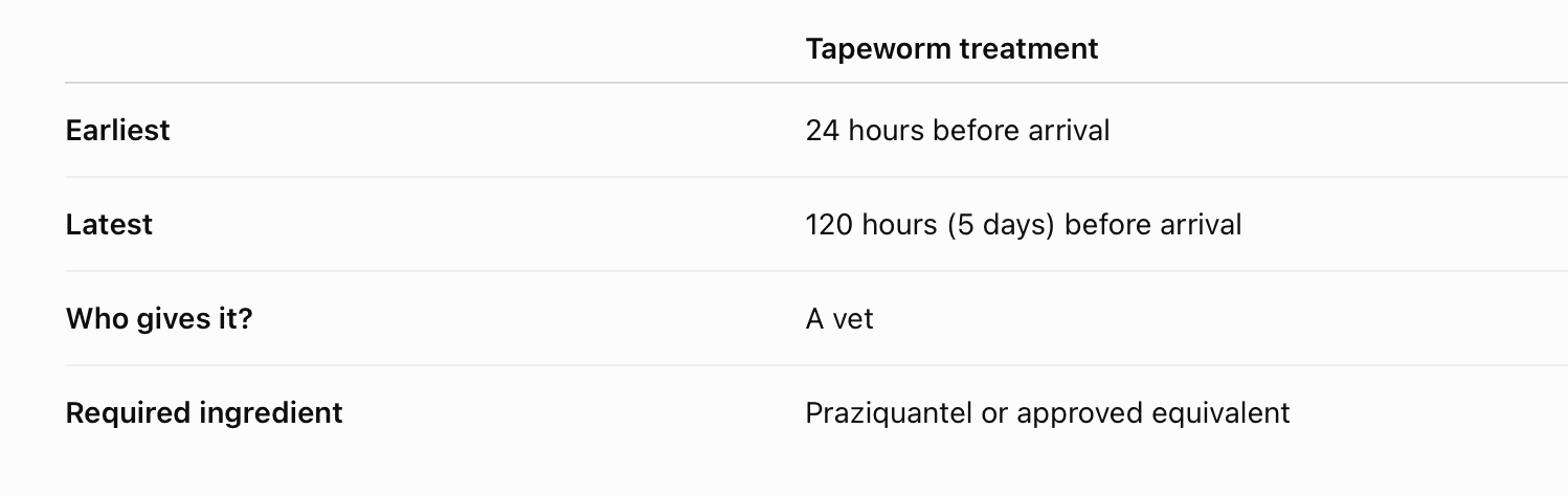 Summary of tapeworm administration timing for dogs returning to the UK.