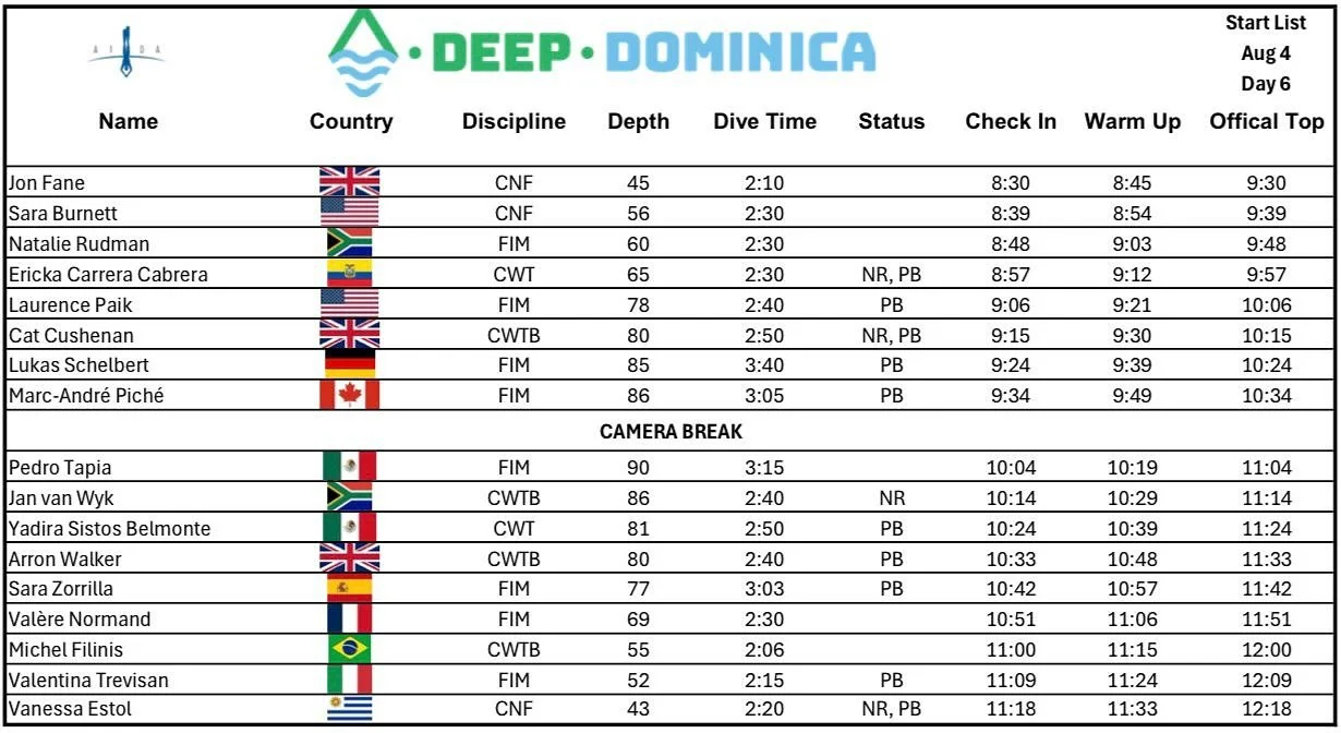 Here is the start list for our final competition day!
Good luck to all the athletes! 

See you in the water ☺️💙