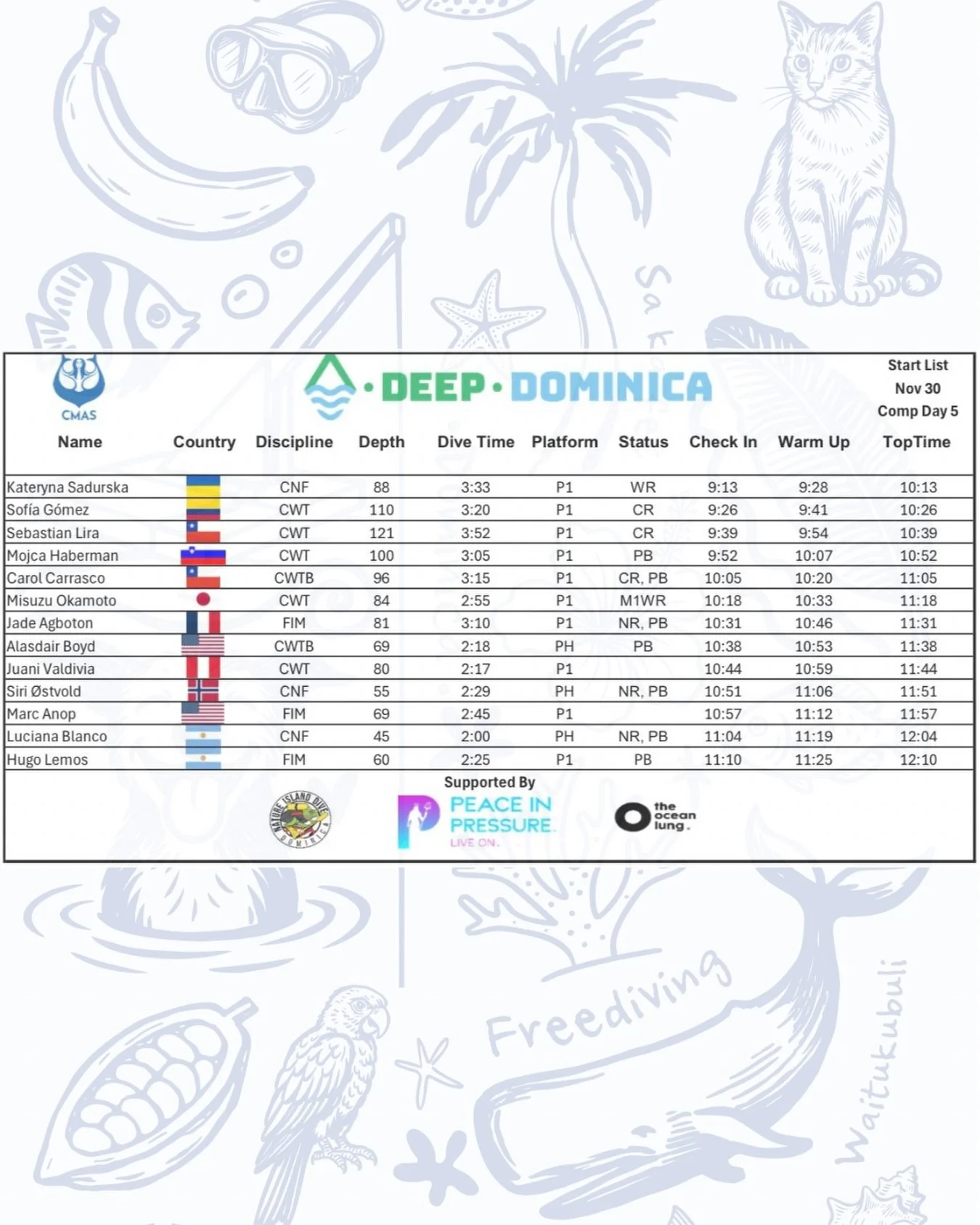 Day 5, LET&rsquo;S GOOOOO!!! 

@cmasfreediving 

@peaceinpressure @theoceanlung @natureislanddivers