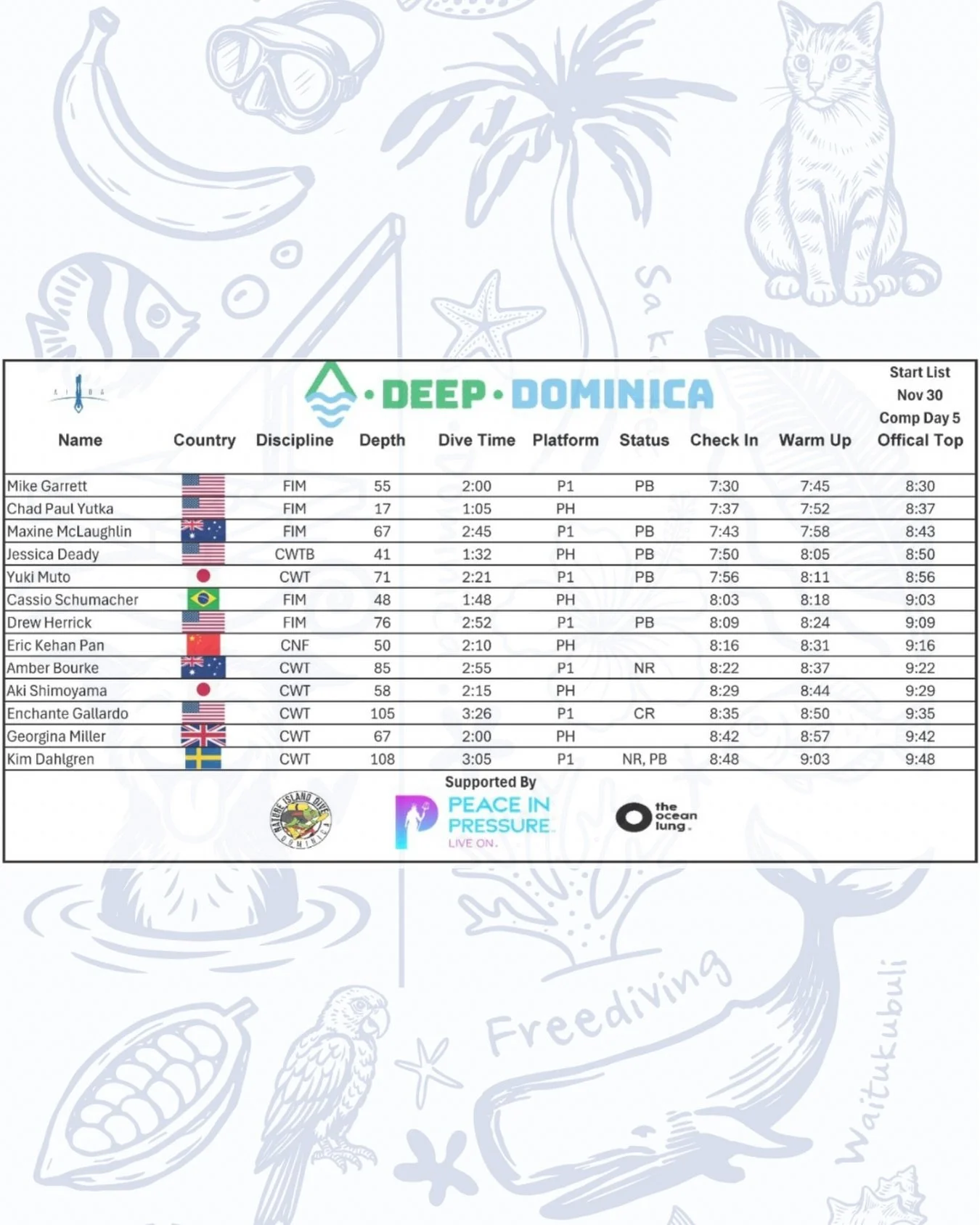 Day 5, VAMOSSSS!! 

@aidafreediving 
@peaceinpressure @theoceanlung @natureislanddivers