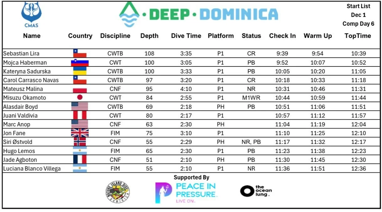 Final day!!

Start list! 

@cmasfreediving 
@peaceinpressure @theoceanlung @natureislanddivers