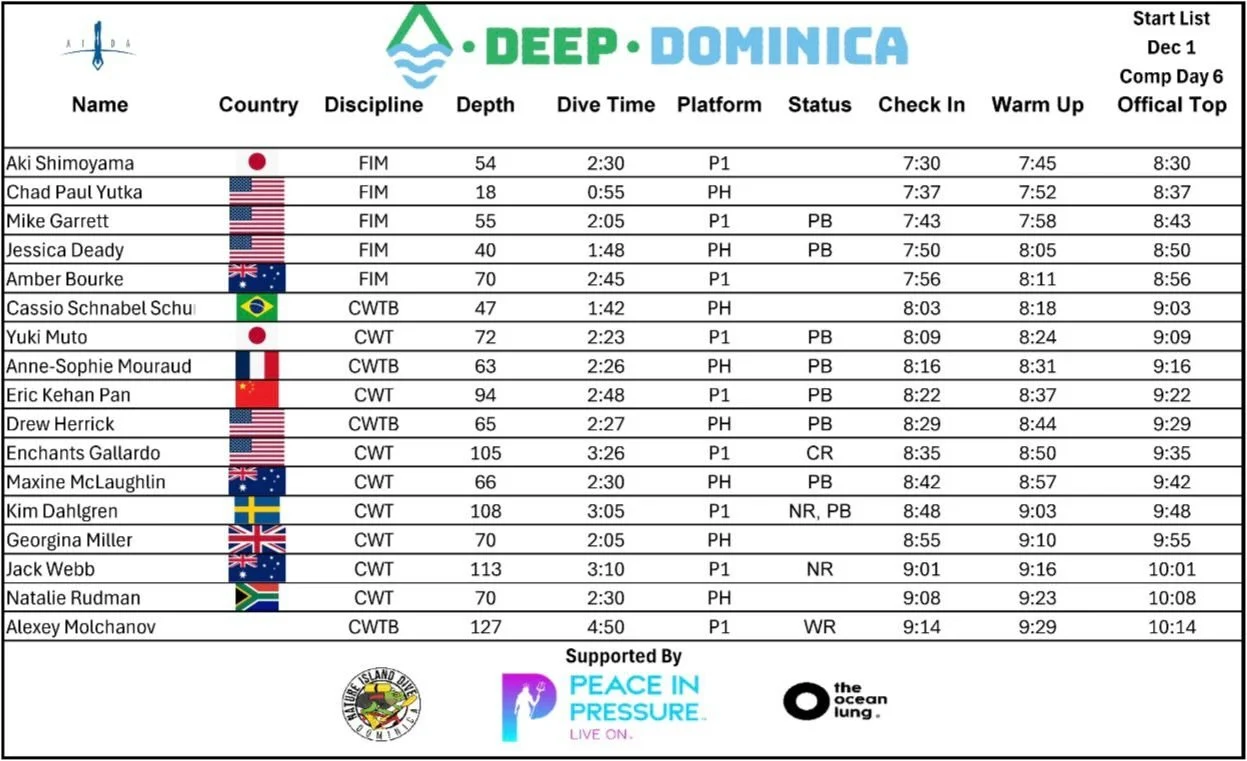 Final day!!!

Start list! 

@aidafreediving 
@peaceinpressure @theoceanlung @natureislanddivers