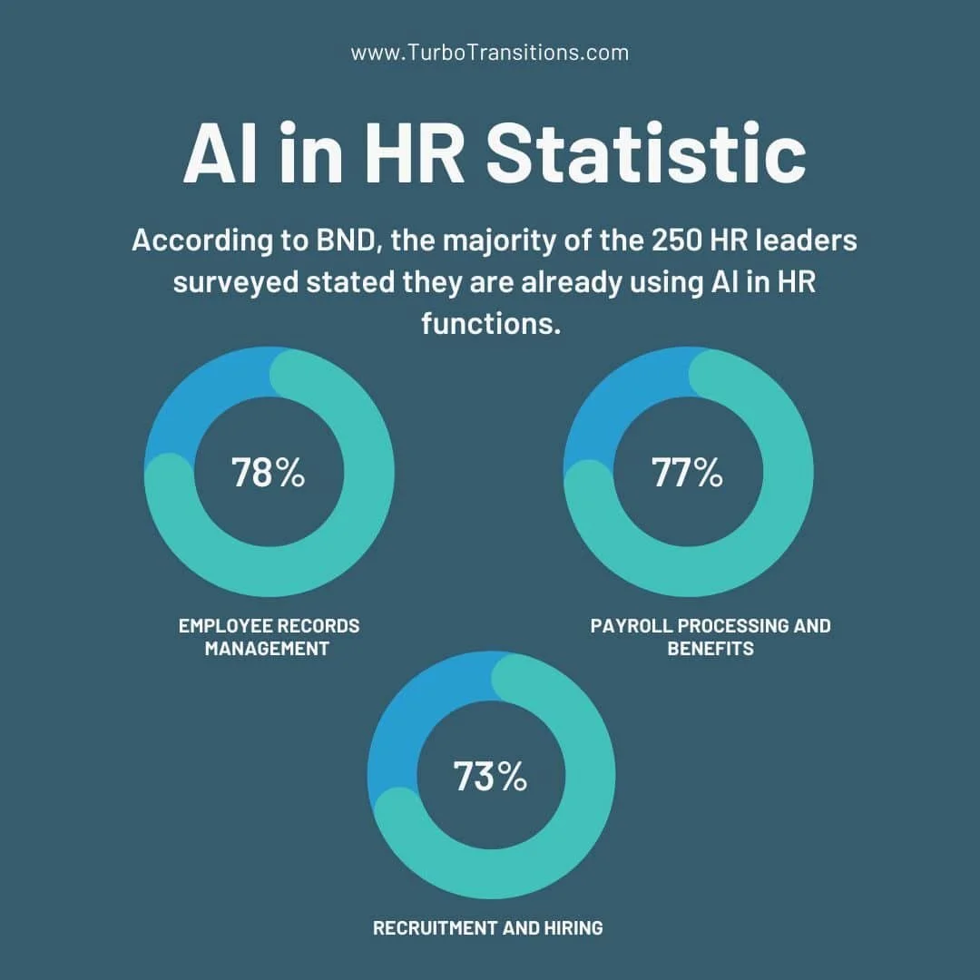 ai in hr