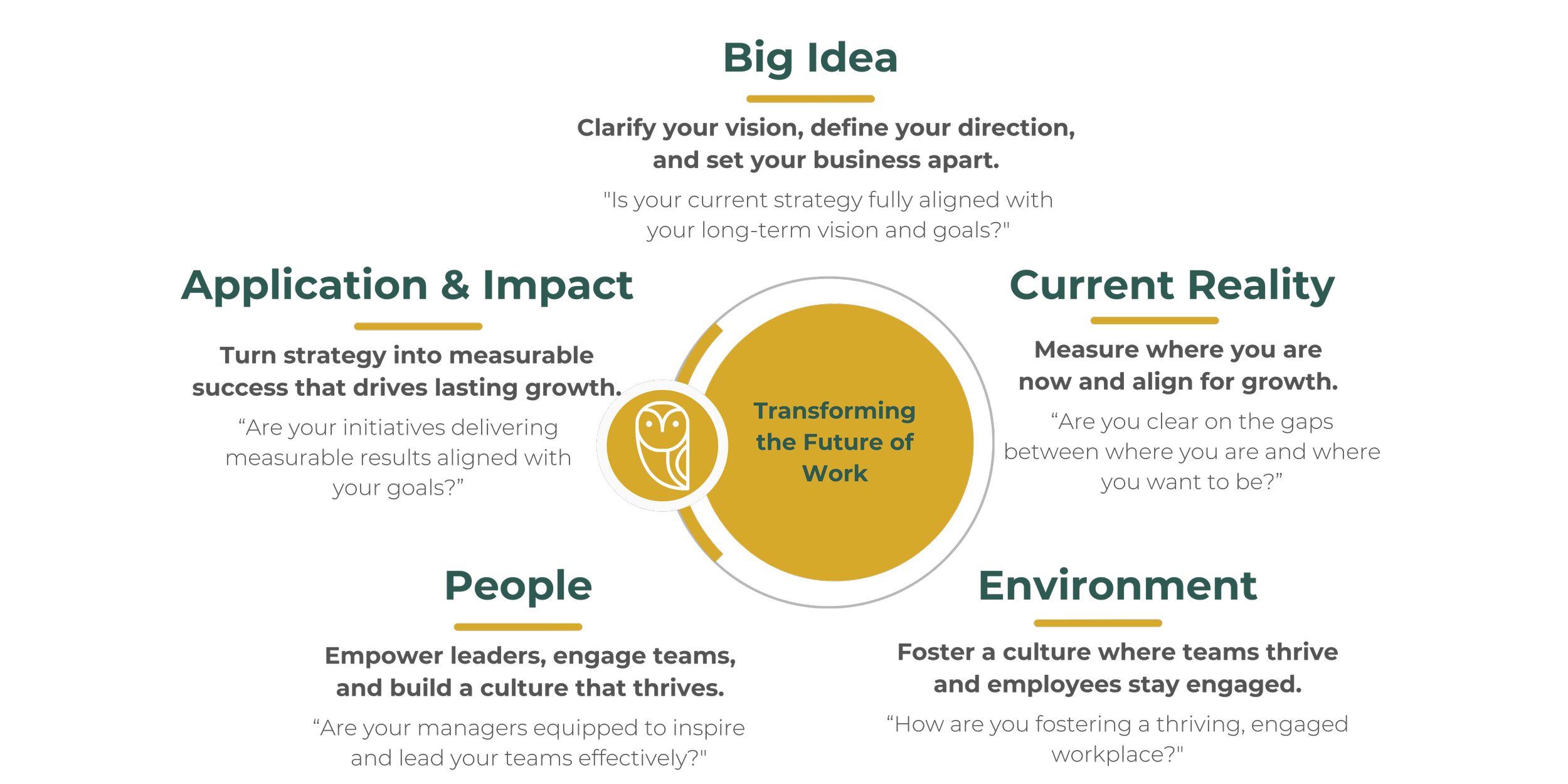 Business & Leadership Coaching for SMEs | Ethical Coaching Experts ...