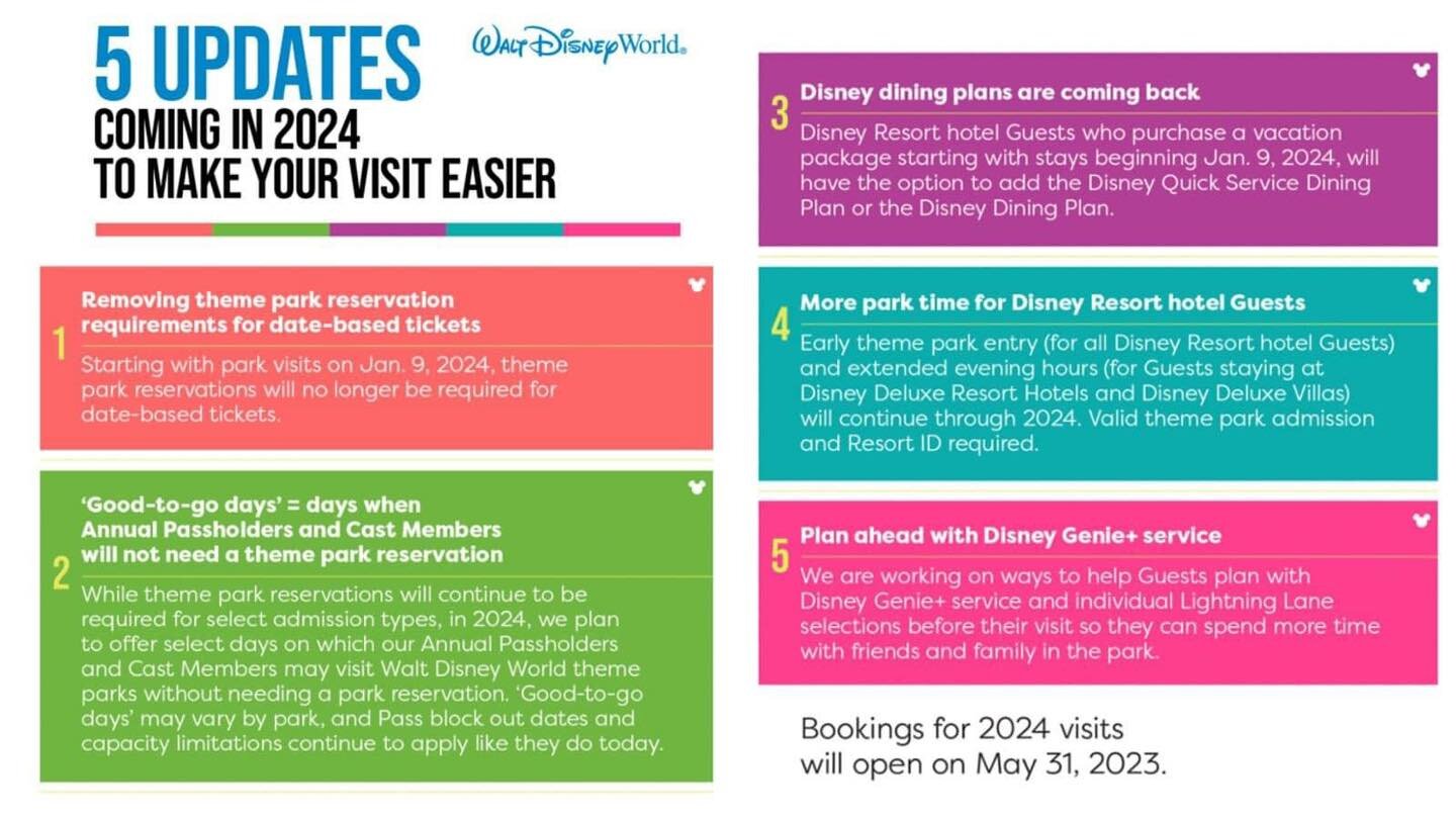 No more theme park reservation, dinging plans coming back, and more happening in 2024 at Disney!! Bookings open May 31st! Lock in your magical trip details with me! www.worldshowcasevacations.com