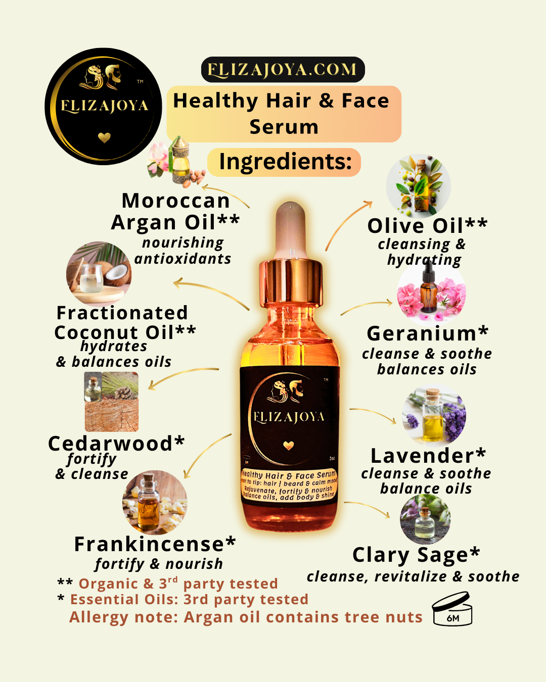 HHFS ingredients properties print out  IG 4x5.png