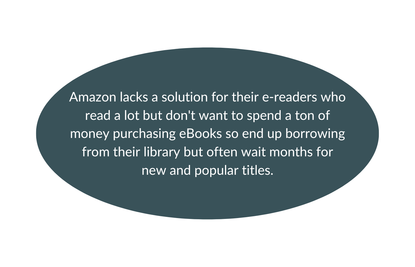 Amazon Kindle Rentals An added feature to Amazon's Kindle Store