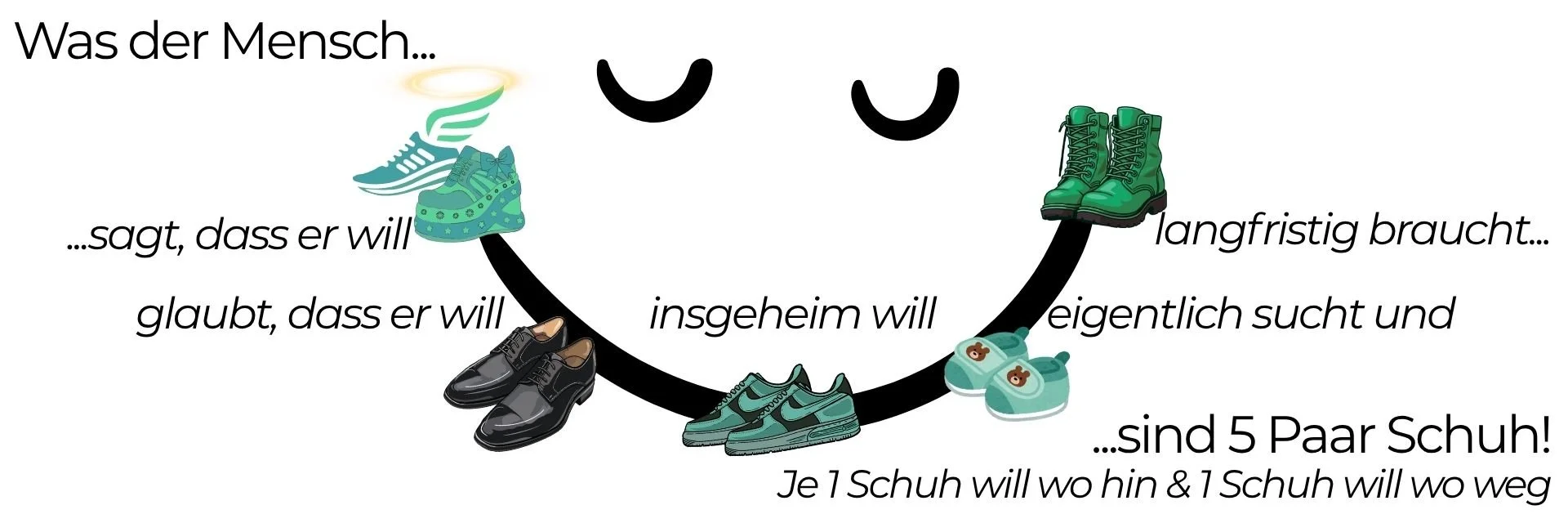 Illustration eines lachenden Gesichts, das aus mehreren Paar Schuhen besteht, mit deutschen Texten über den Schuhbedarf und -wunsch des Menschen.