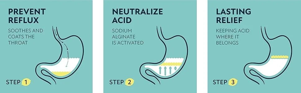 Beyond Antacids: Why Alginates &amp; Mucilage Are the Future of LPR &amp; GERD Treatment