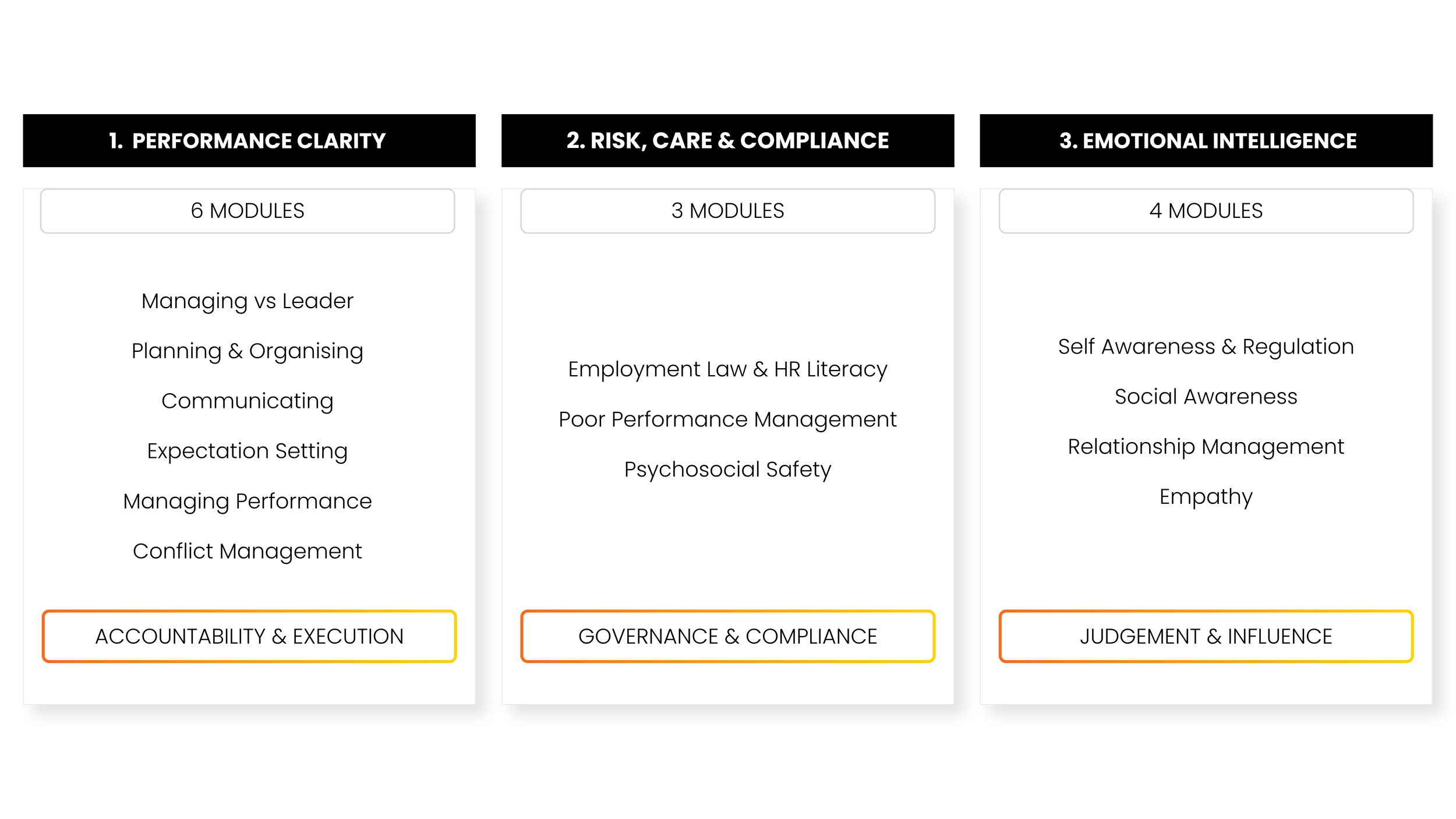 Managing People Fundamentals