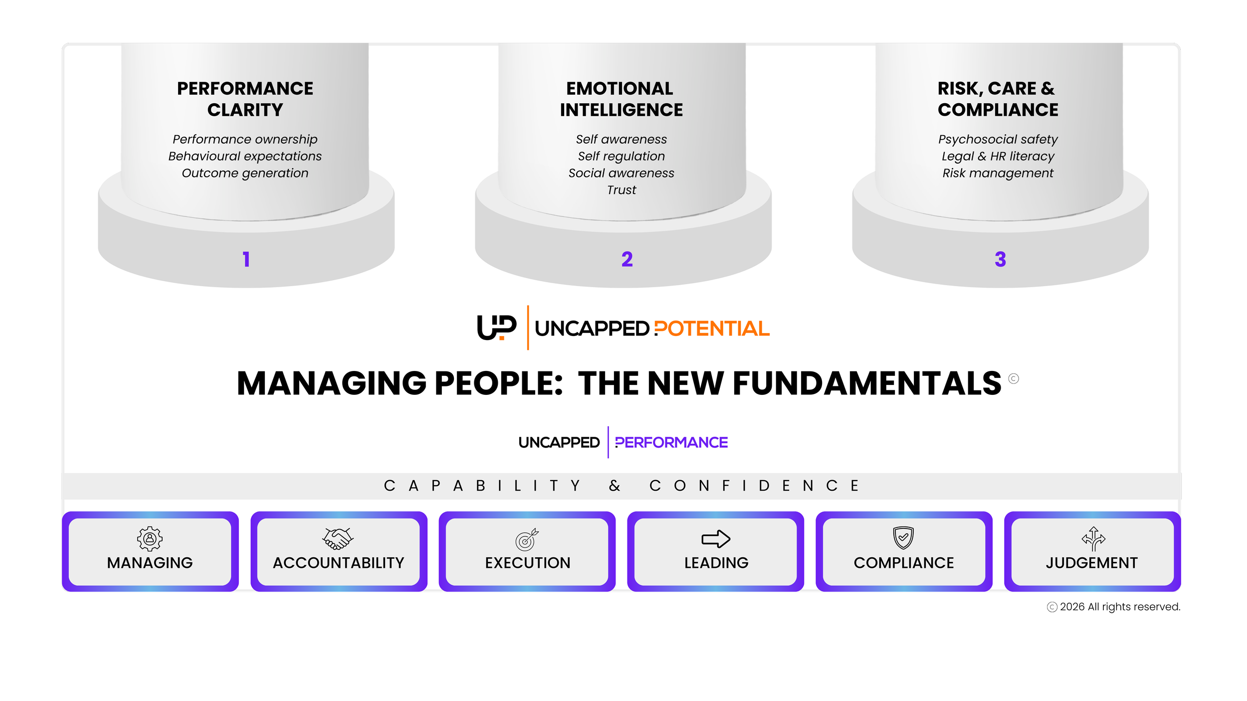 Managing People The New Fundamentals