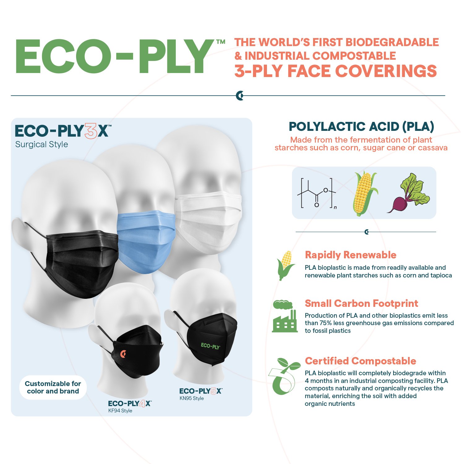 In collaboration with our partner factory, we successfully engineered the world's first 100% biodegradable face mask, all while maintaining a BFE + PFE rate of over 99%.