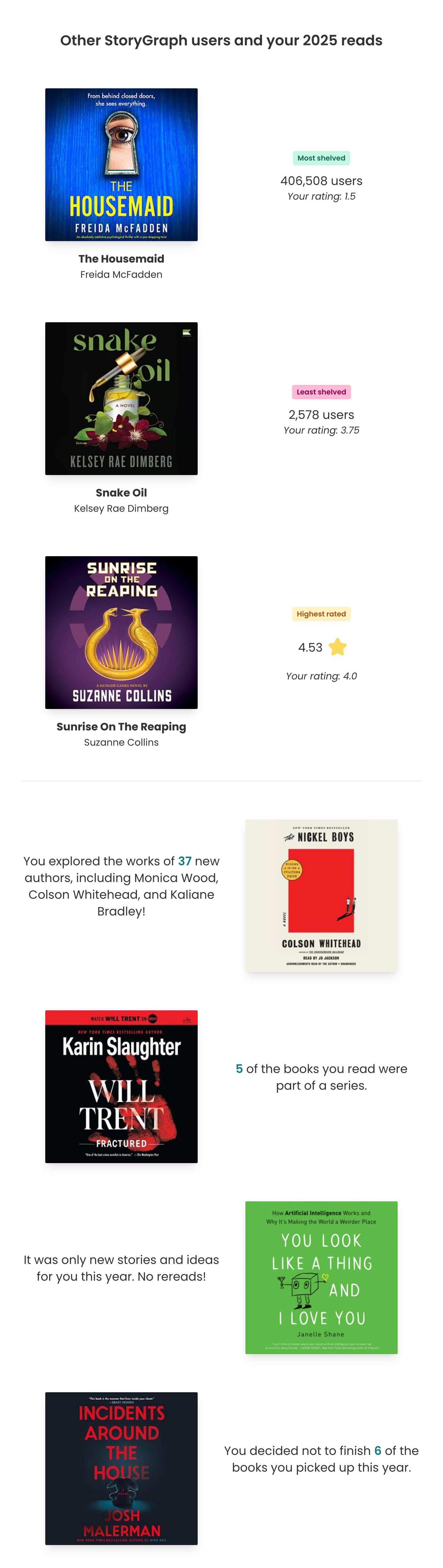 2025 StoryGraph-Other StoryGraph Users.png