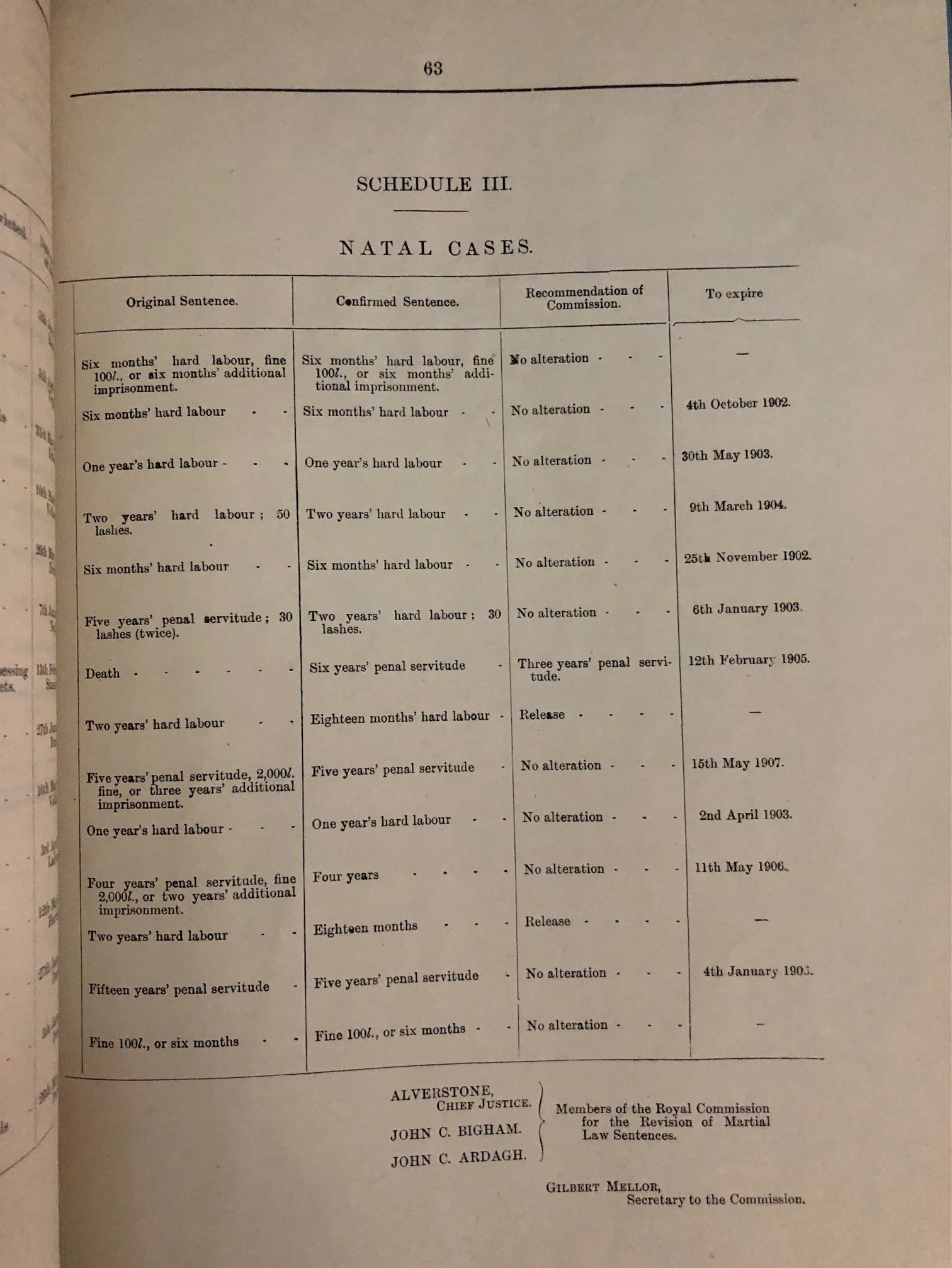 Martial Law Sentences - Boer War (1902)