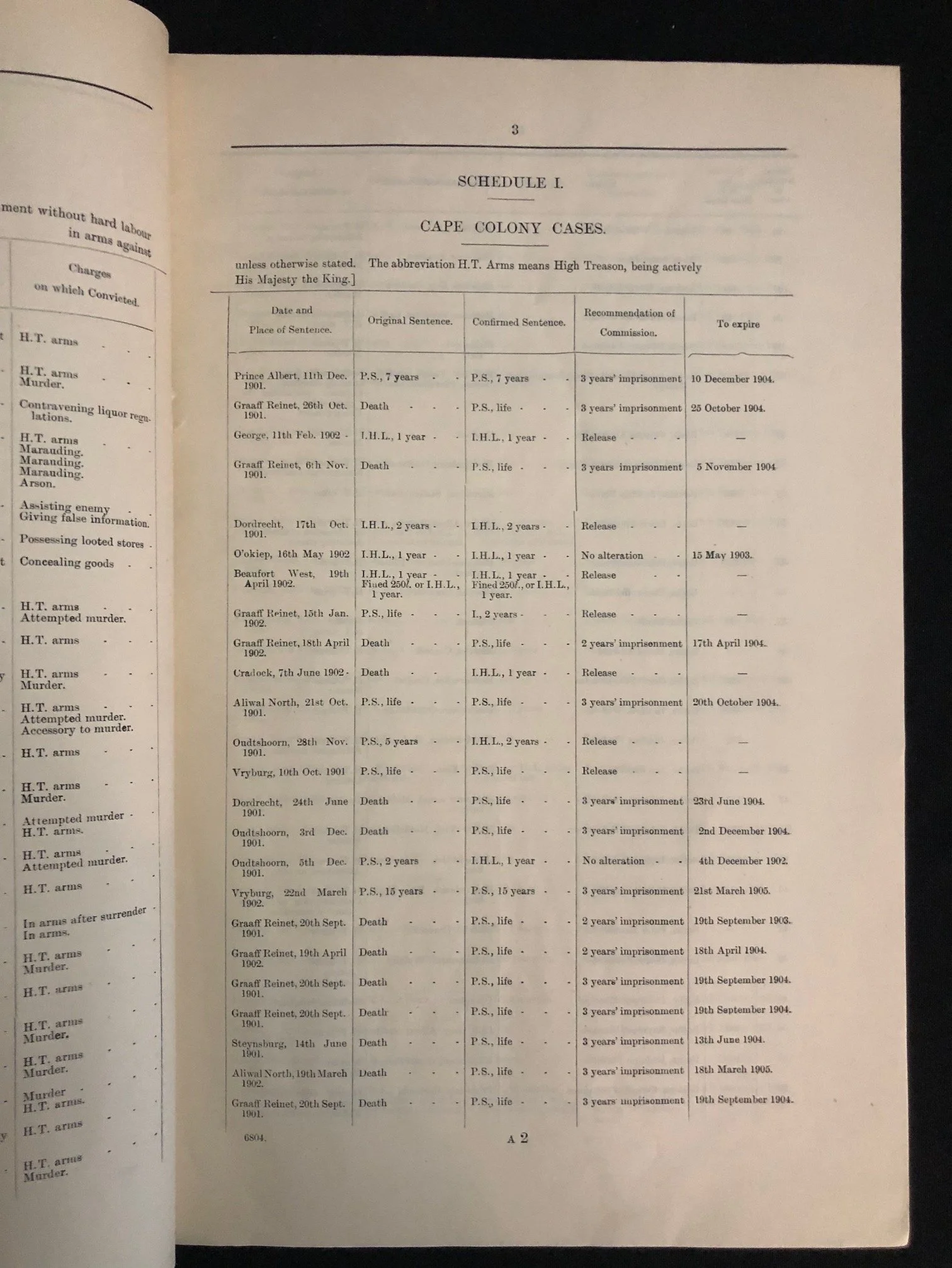 Martial Law Sentences - Boer War (1902)