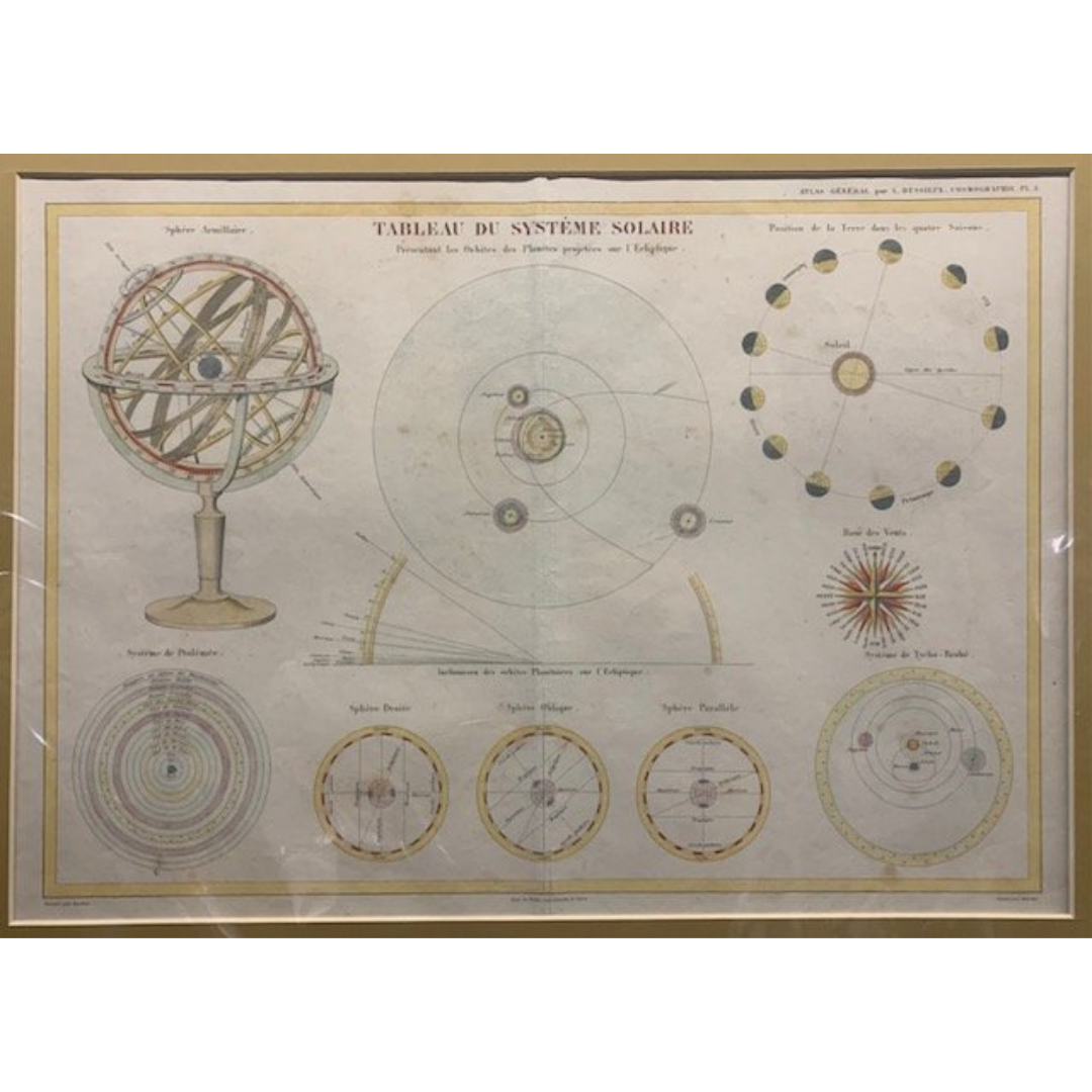 Tableau du Systeme Solaire 1850 R3,000