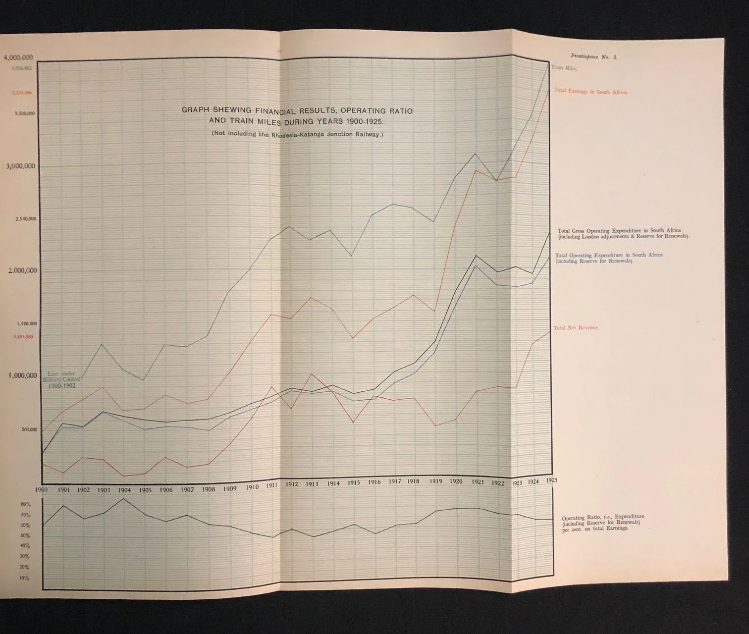 The Report of the Railway - Beira, Mashonaland and Rhodesia, large foldout map (1926)