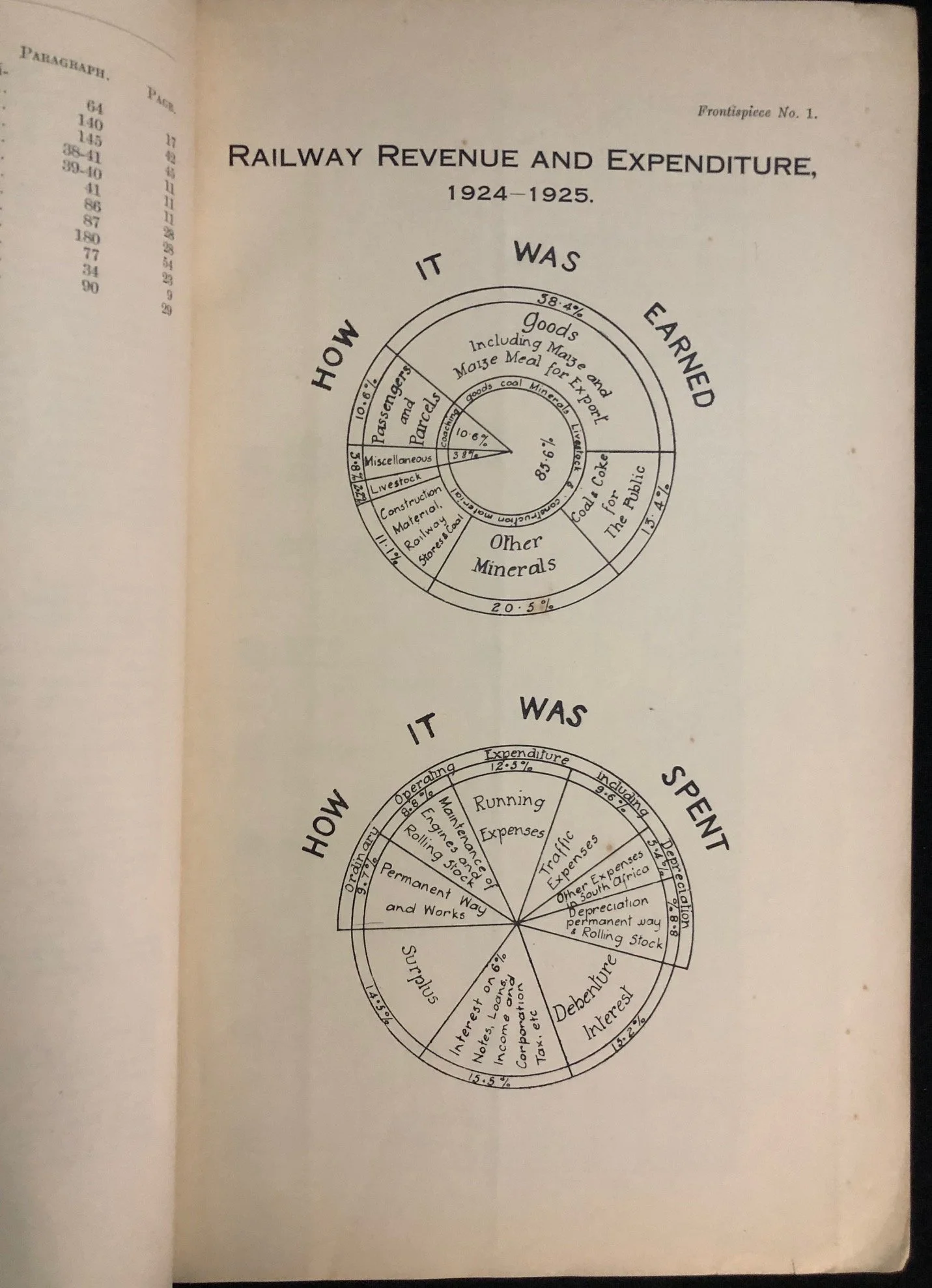 The Report of the Railway 1926 3.jpg