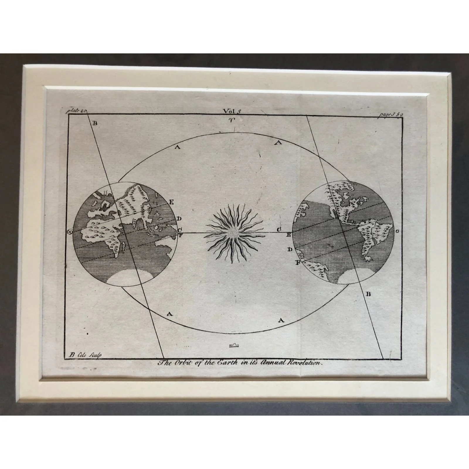 Map of the Orbit of the Earth (c.1740) R3,000