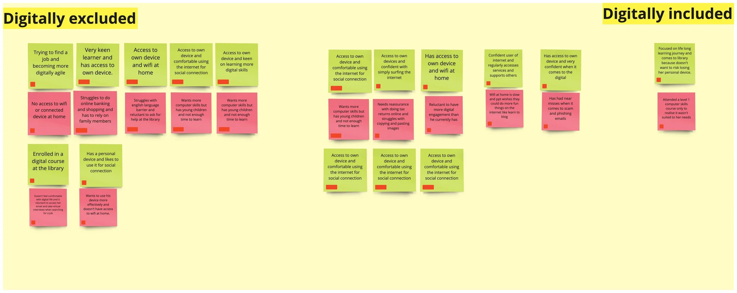 Exploring Digital Exclusion with Camden Council — 100KICKS a product