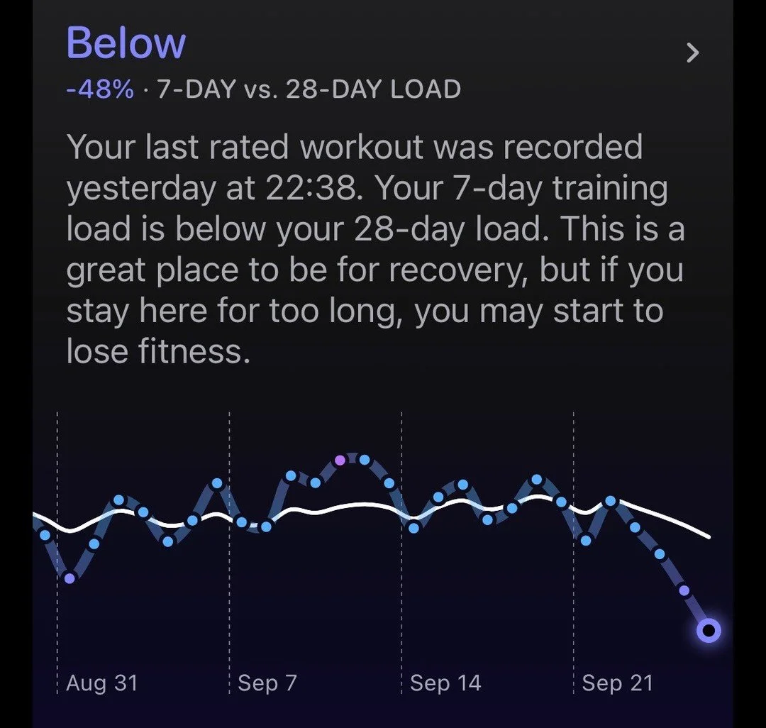📊 This screenshot from a few days ago shows my movement trends over the last 4 weeks - + honestly, it tells a story.⁠
⁠
💭 In the past, I would've become frustrated + felt shame or guilt around this. How dare I let my exercise regimen drop? How am I