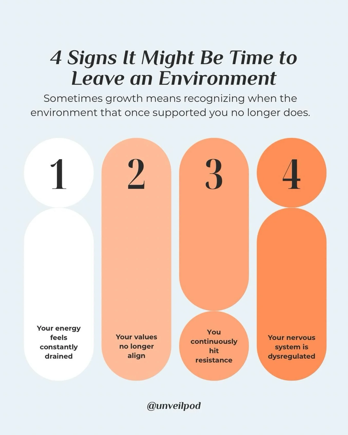 Outgrowing a place, situation, or routine is part of evolving. Pay attention to the signals&mdash;your energy, values, and peace matter. 

Sometimes the next chapter begins when you finally listen to what your body and spirit have been telling you. ?