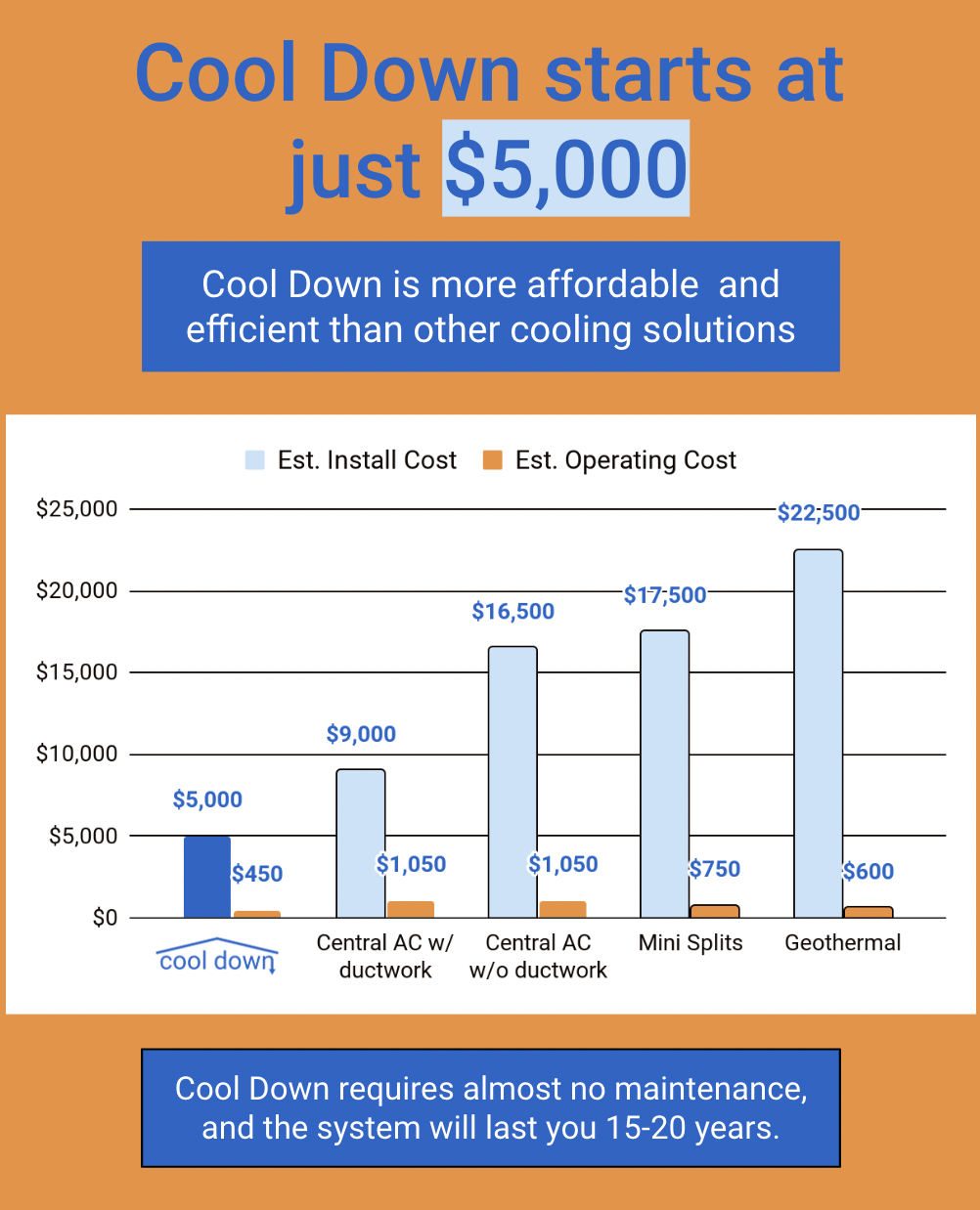 How Does Cool Down Work? — Cool Down