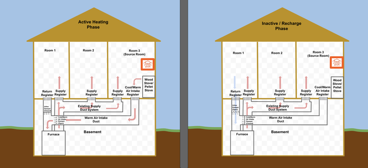 Diagram: How It Works