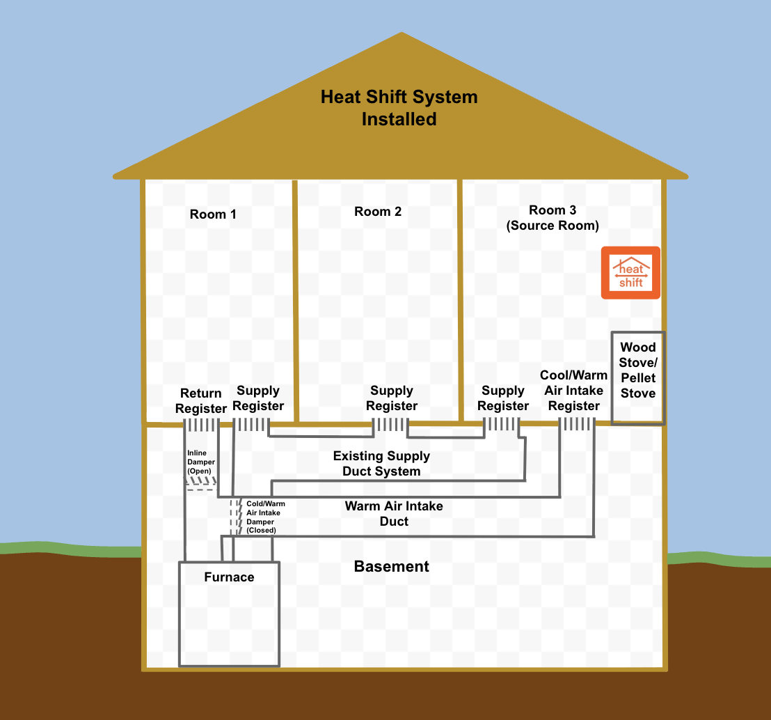 Diagram: What We Add