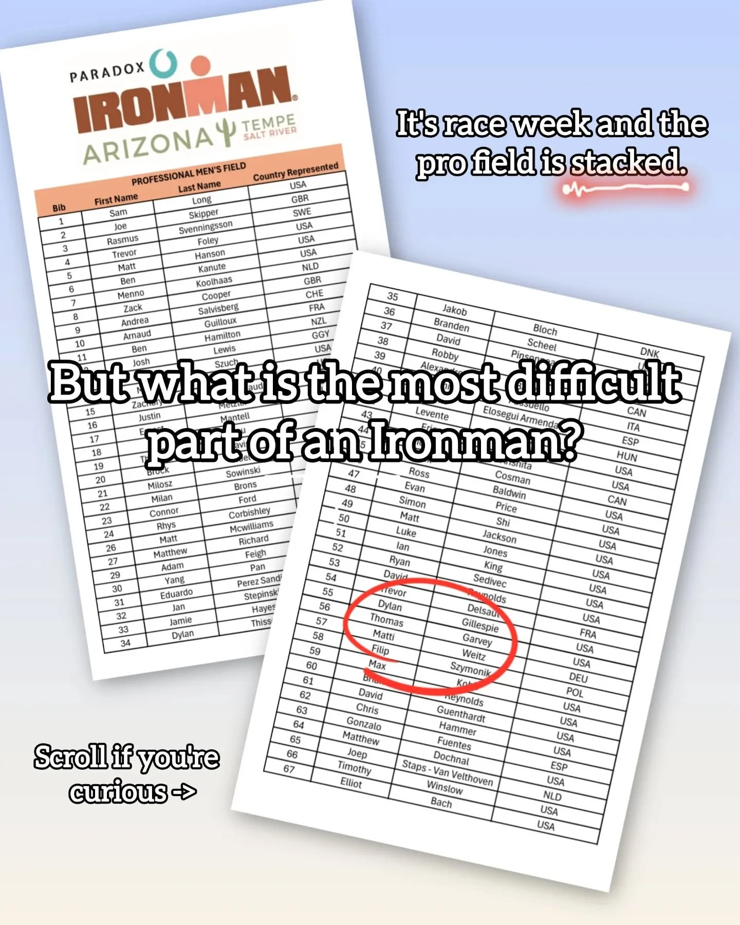 It's race week! Finally getting settled at #IronmanArizona.
.. 
The most stressful part is the trip is done. The bike survived, and the build is complete. Now I just get to stress about the weather for a few days before the actual fun part, racing! 
