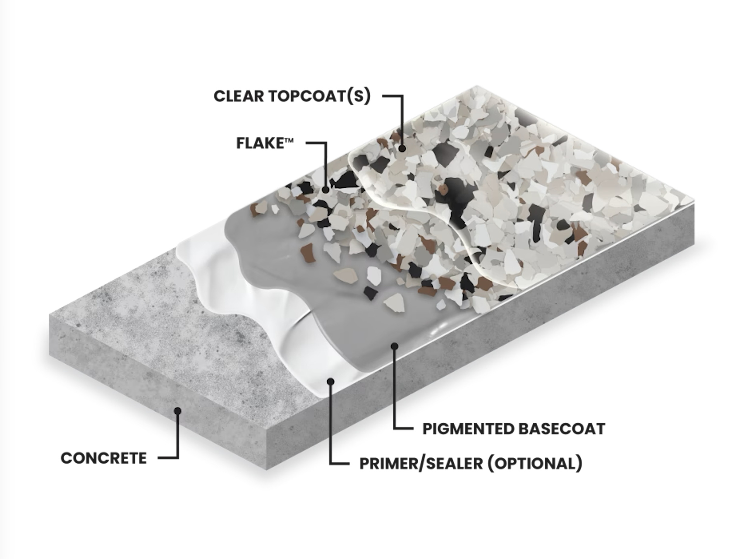 epoxy flooring contractor in miami florida