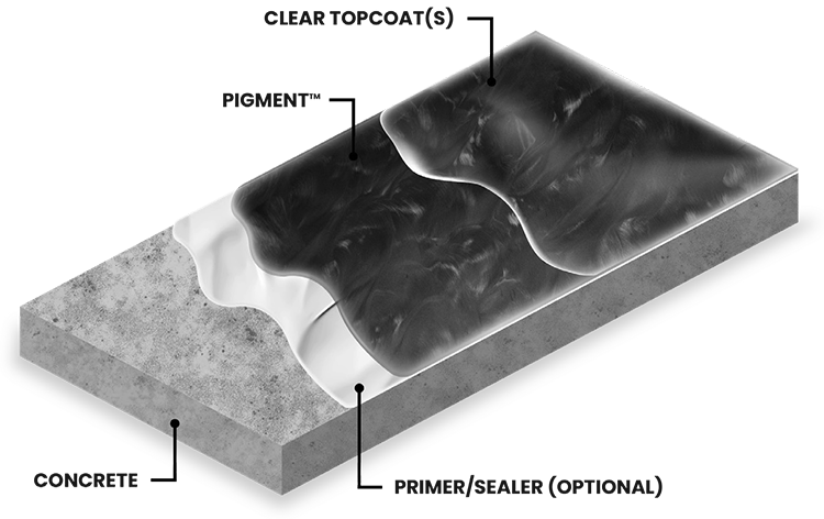 metallic epoxy floor coatings miami fl