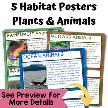 Habitats Biomes Posters for Informational Text Close Reads 3.jpg