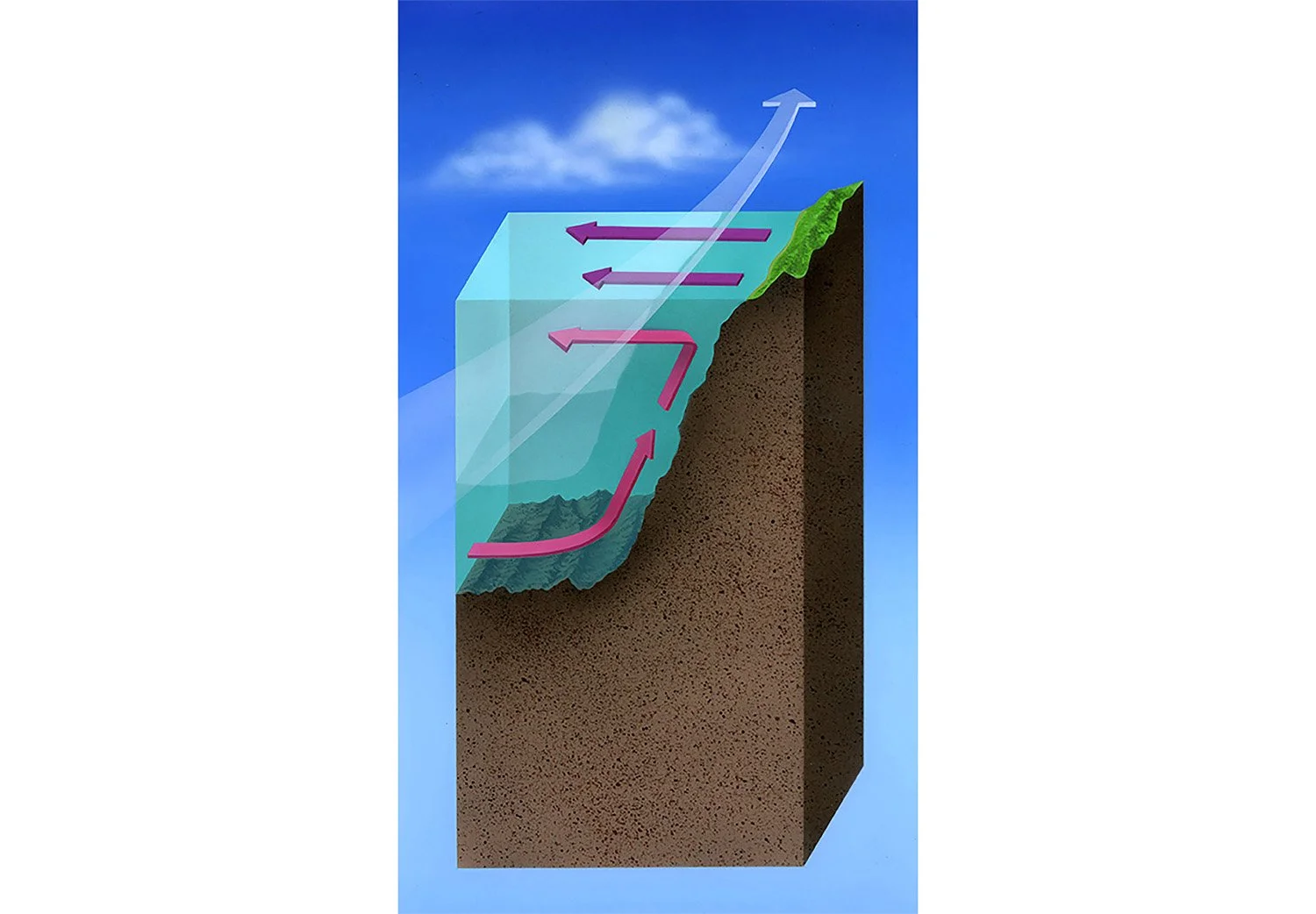 ocean-upwellings.jpg