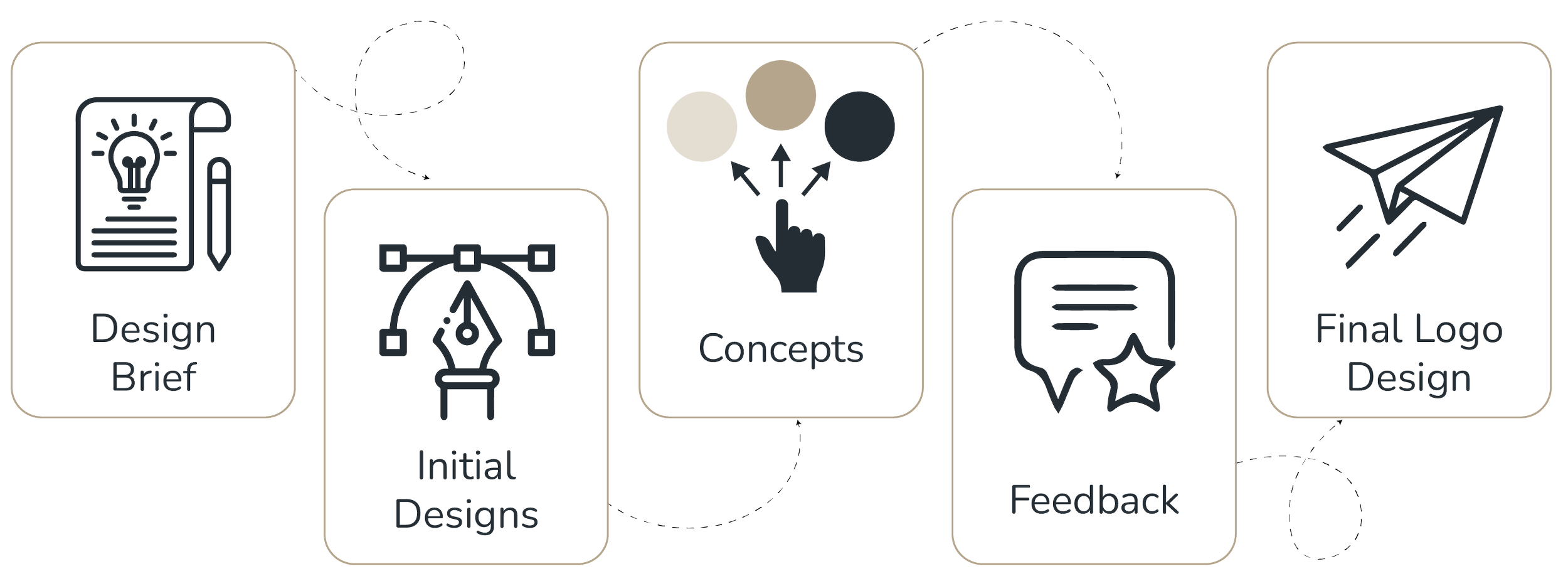 logo design services near meCustom Logo design services, Custom logo design, Logo design services, logo design services near me, logo design services in Dallas, professional logo design services, logo design