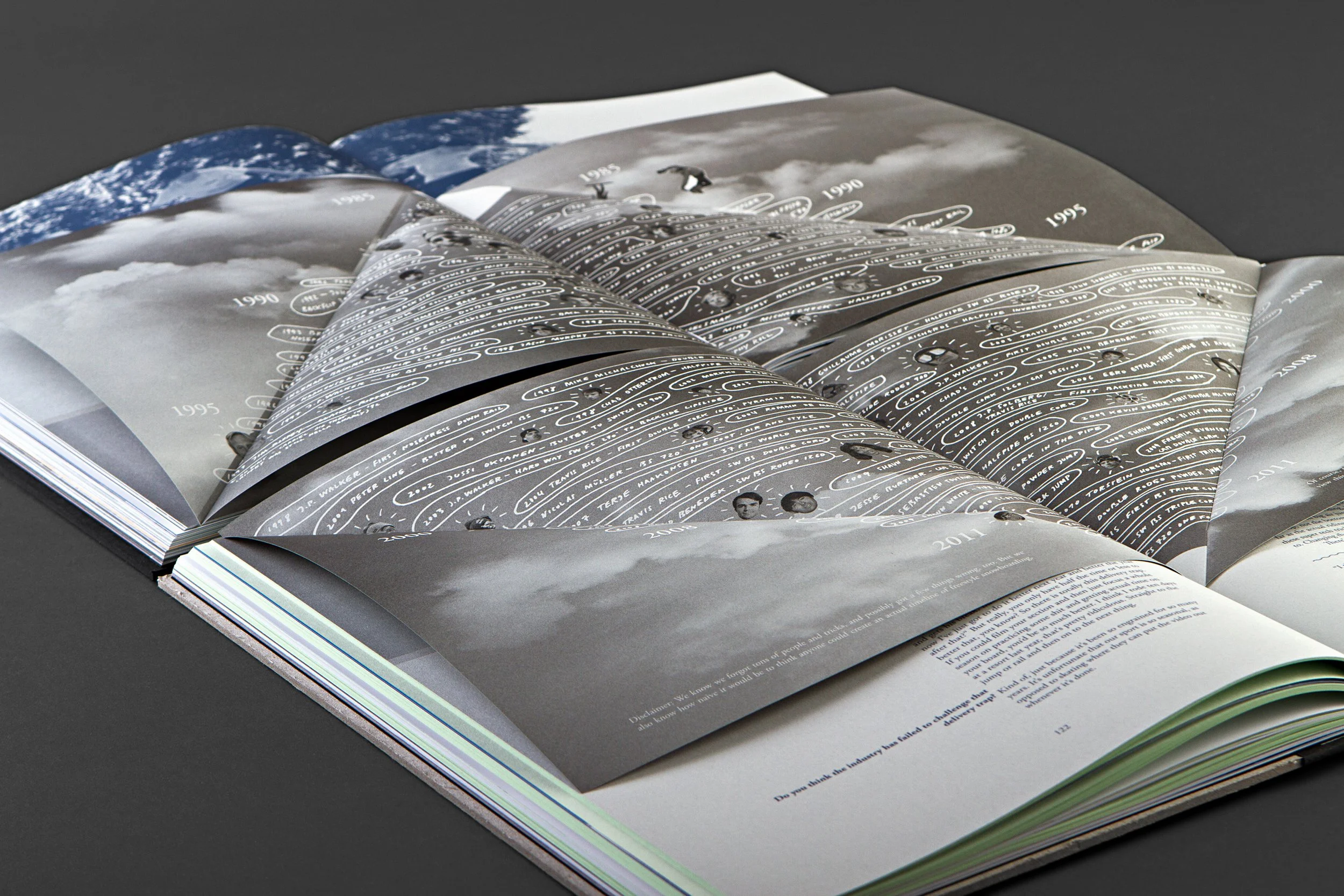 Current State: Snowboarding