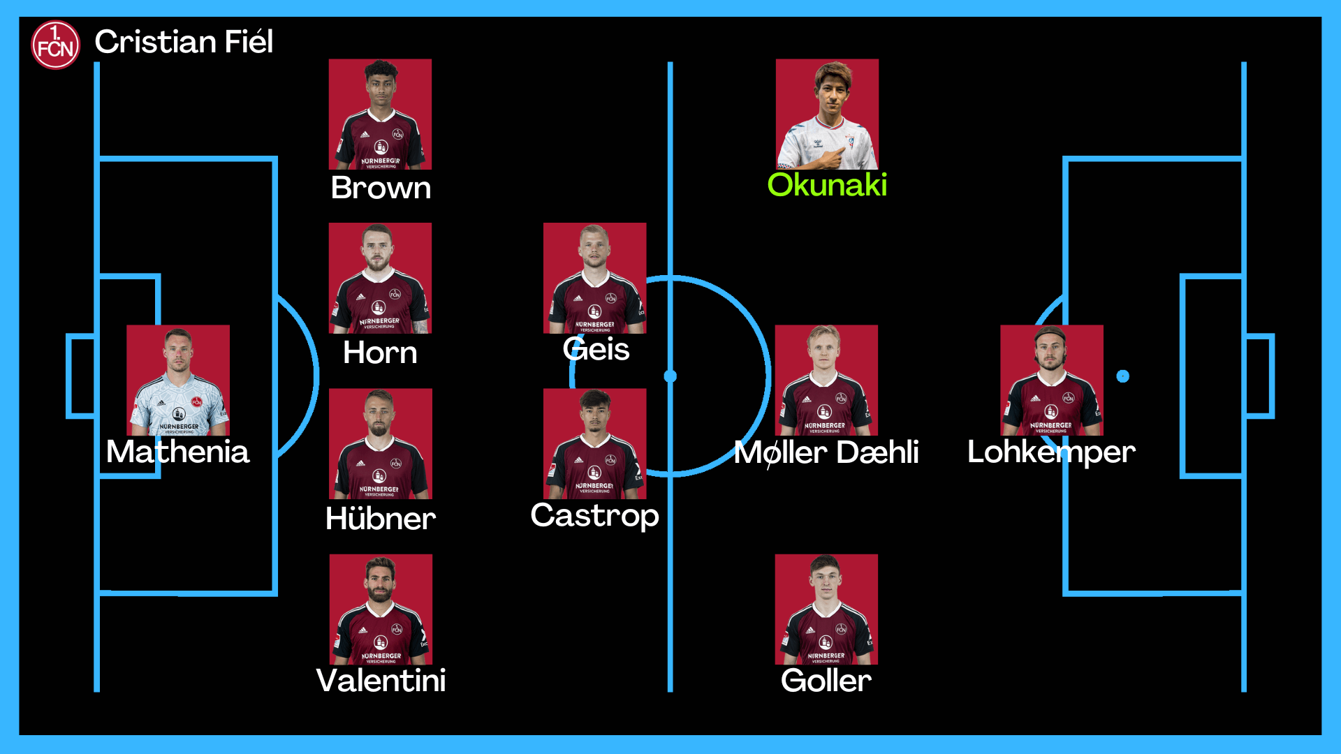 Matthew Karagich looks at how Nürnberg will line up in their opening 2. Bundesliga match against Hansa Rostock
