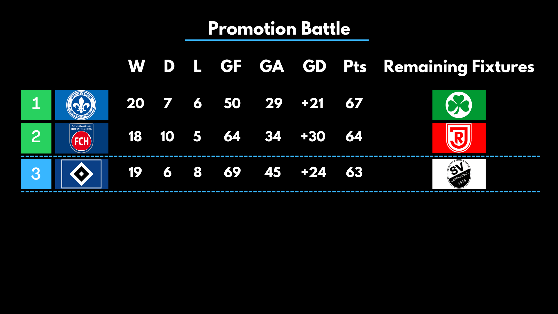 2. Bundesliga 2022/23 MD34: Promotion/Relegation Battle