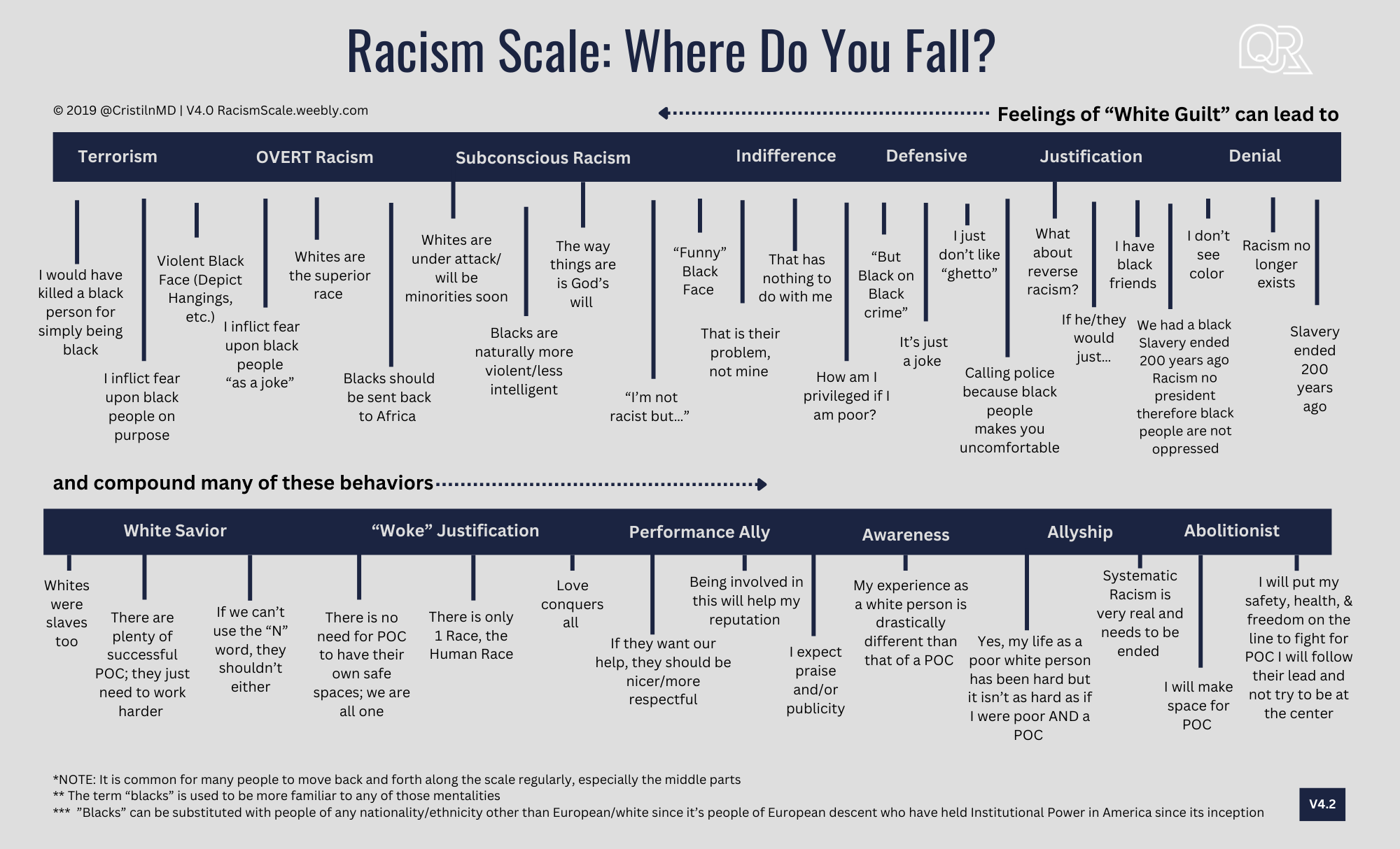 Racism Scale