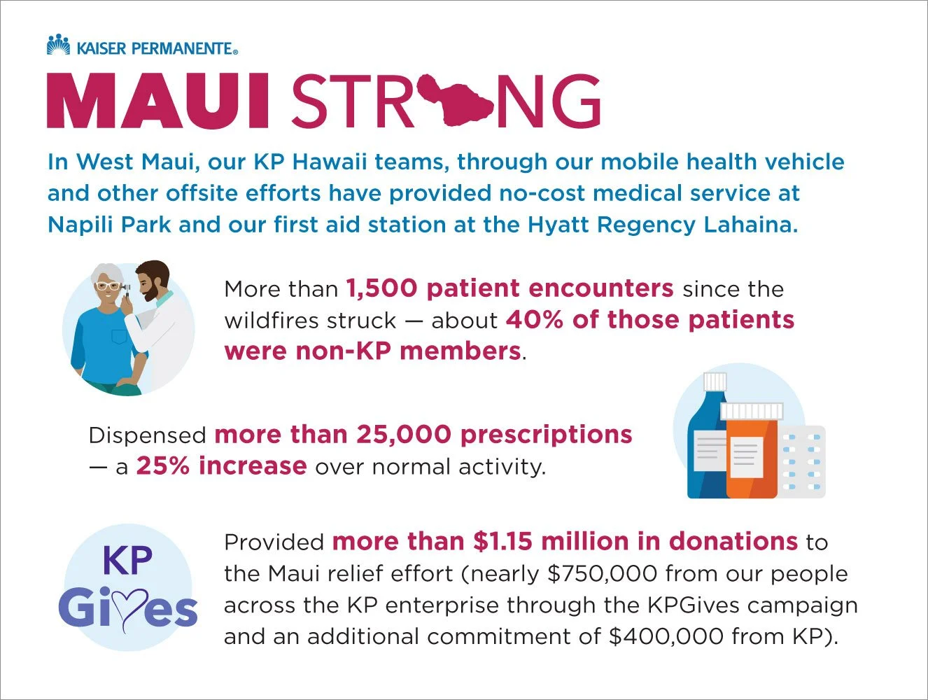 kp maui strong press + social infographic