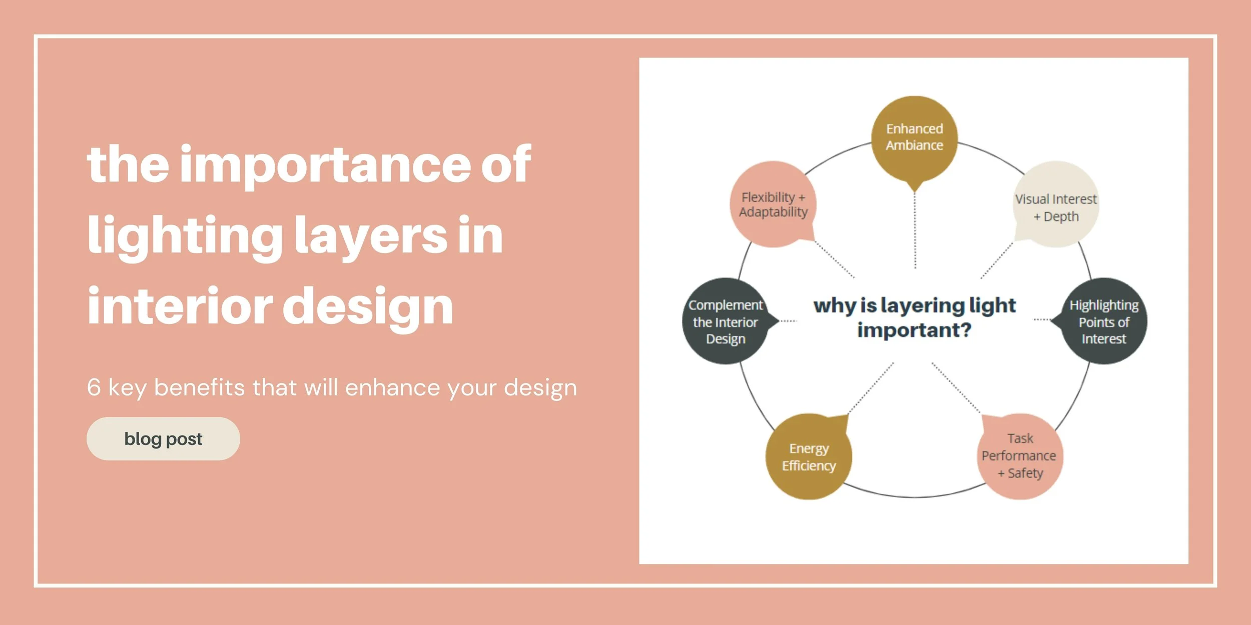 The Importance of Lighting Layers in Interior Design