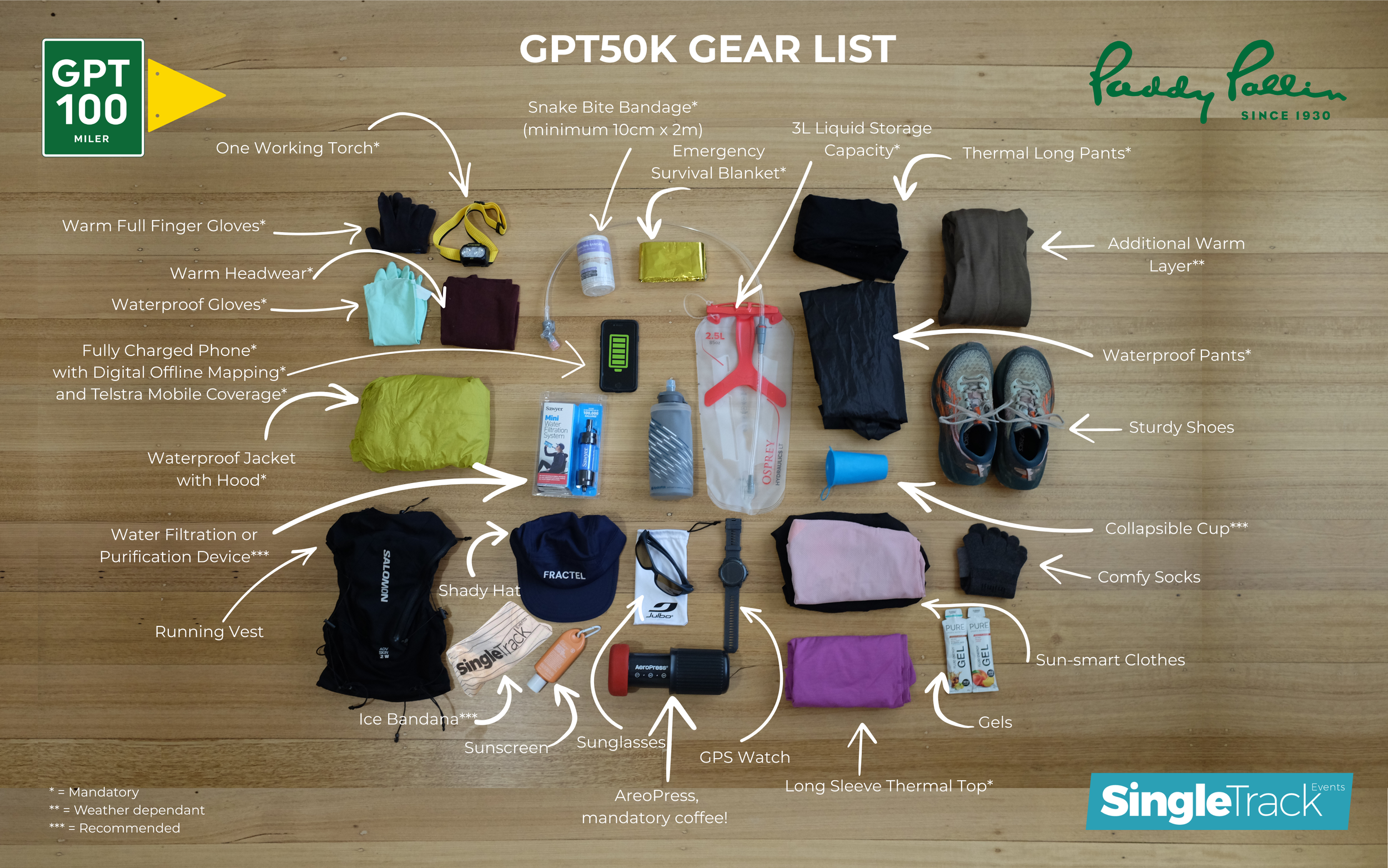 GPT_2026_Gear Flatlay_50k.png