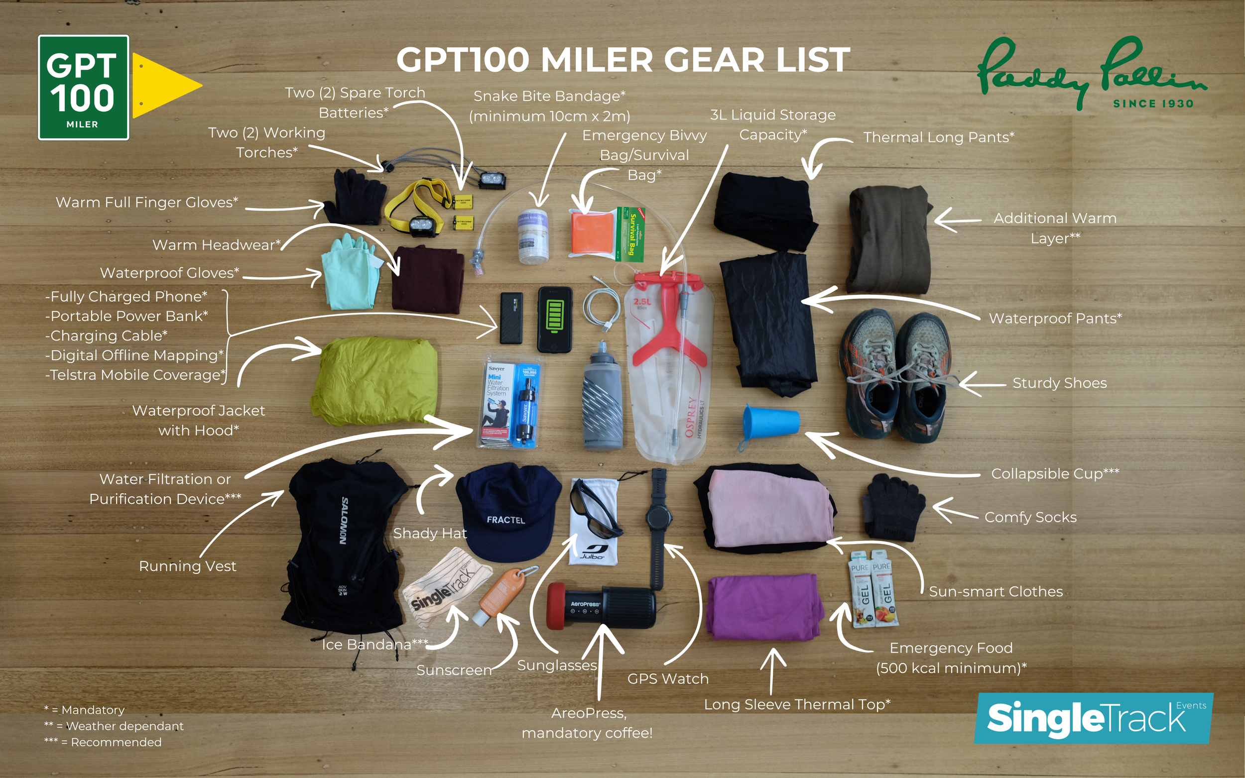 GPT_2026_Gear Flatlay_Miler.png